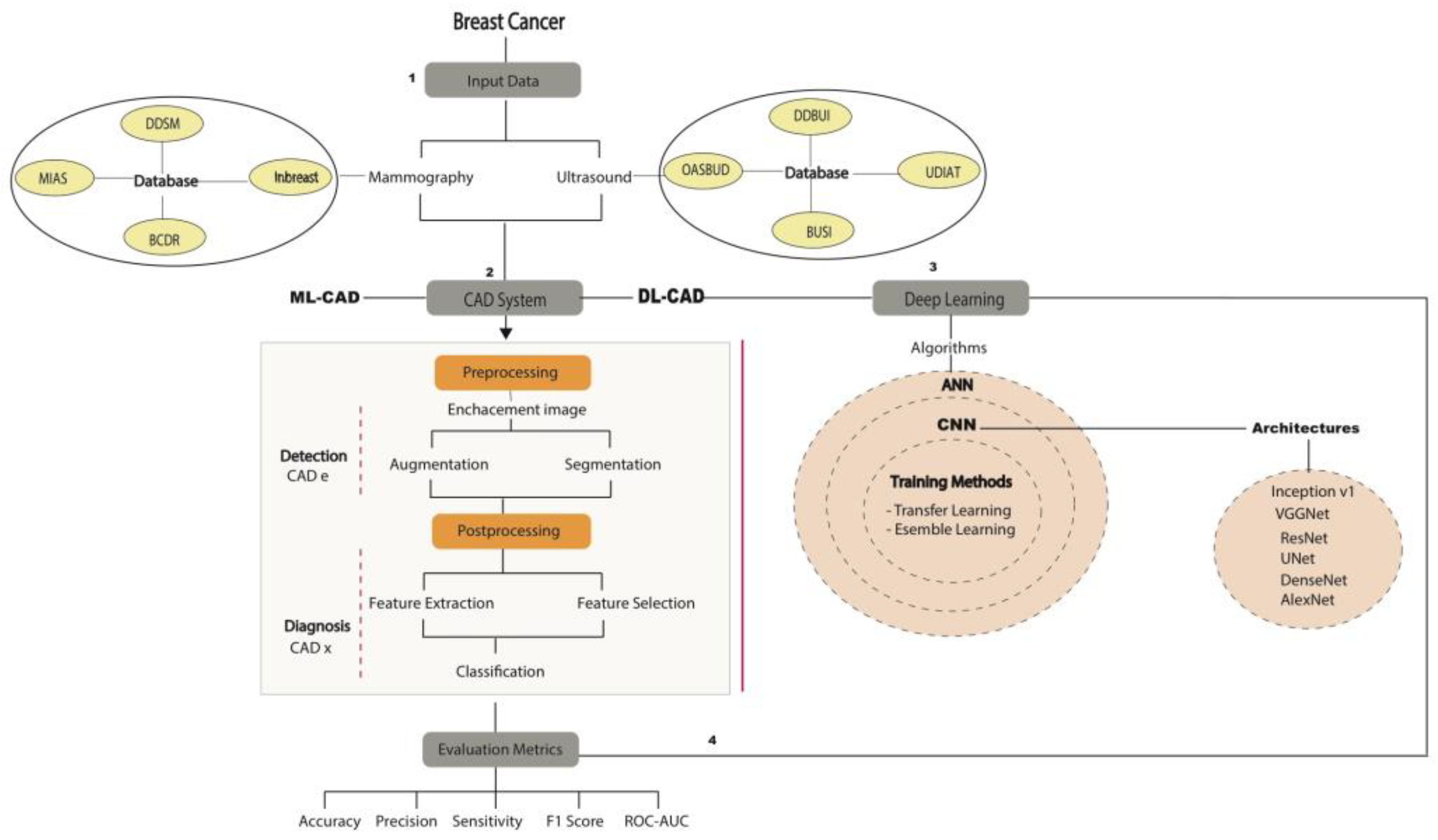 Applsci 10 08298 g004 Applsci 10 08298 g004