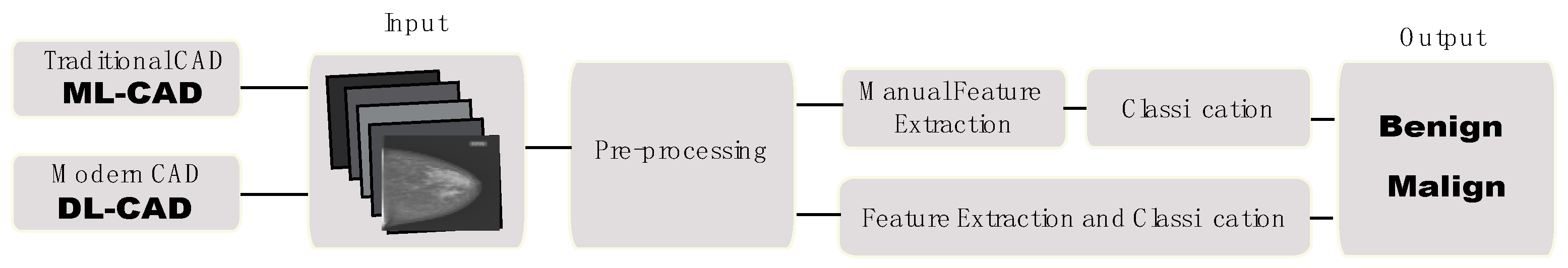 Applsci 10 08298 g005 Applsci 10 08298 g005