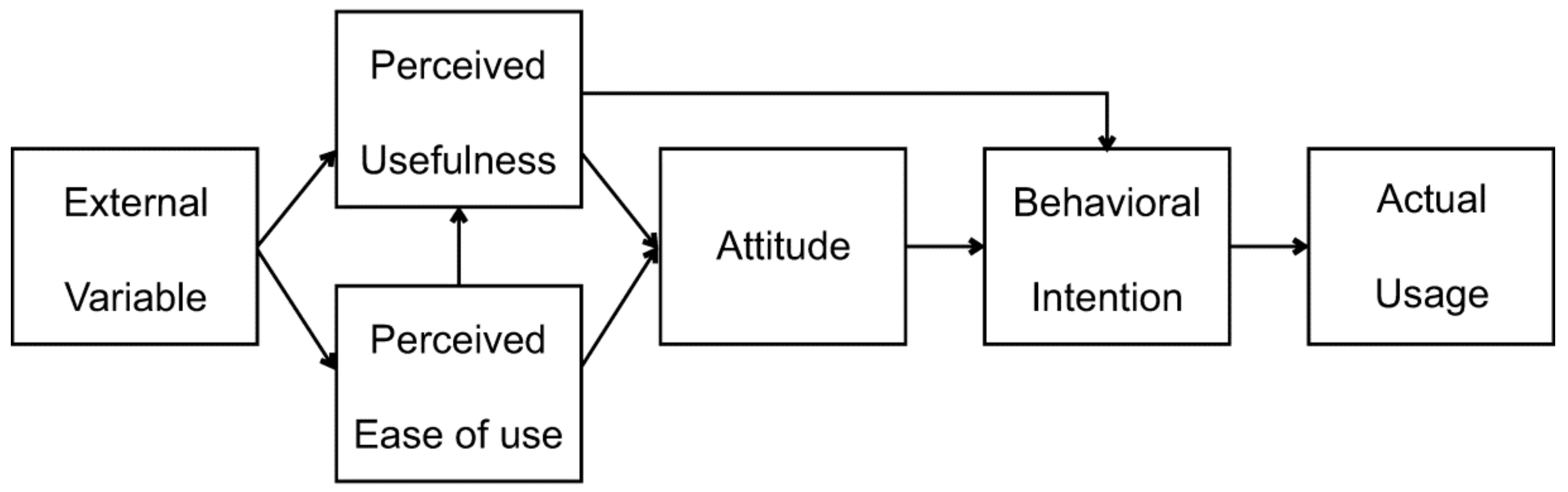 technology acceptance model thesis pdf