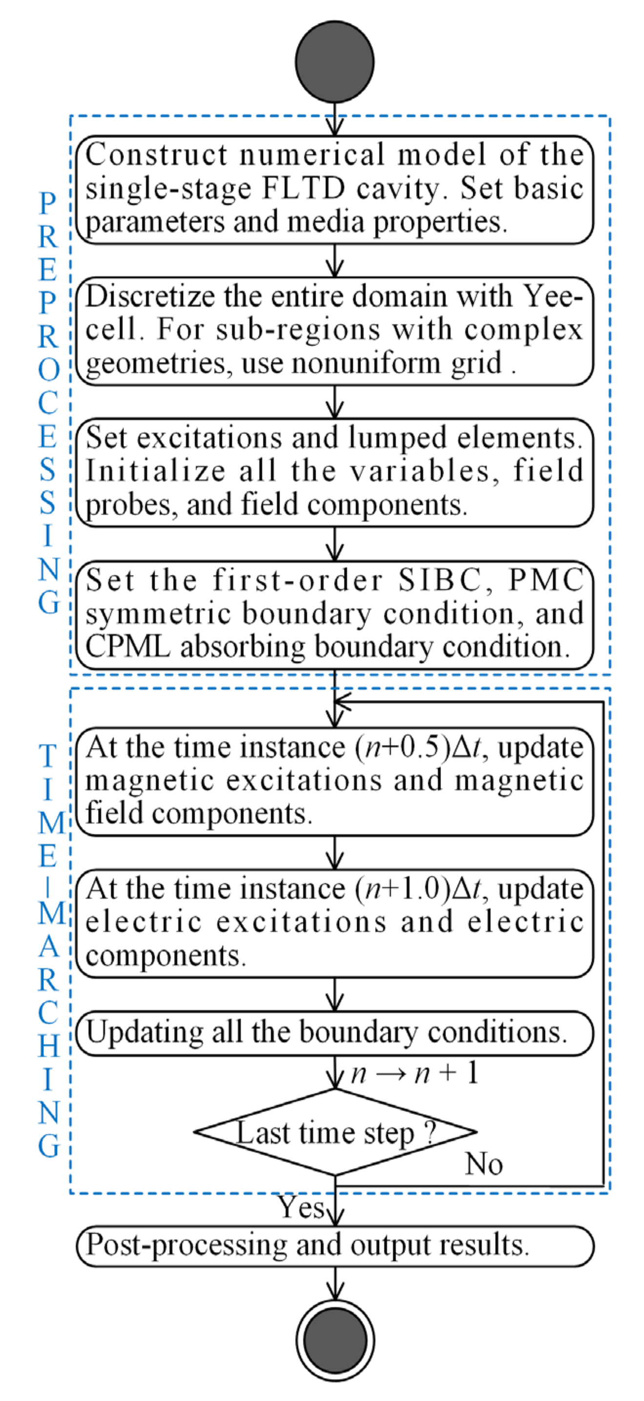 Applsci 10 08301 g011