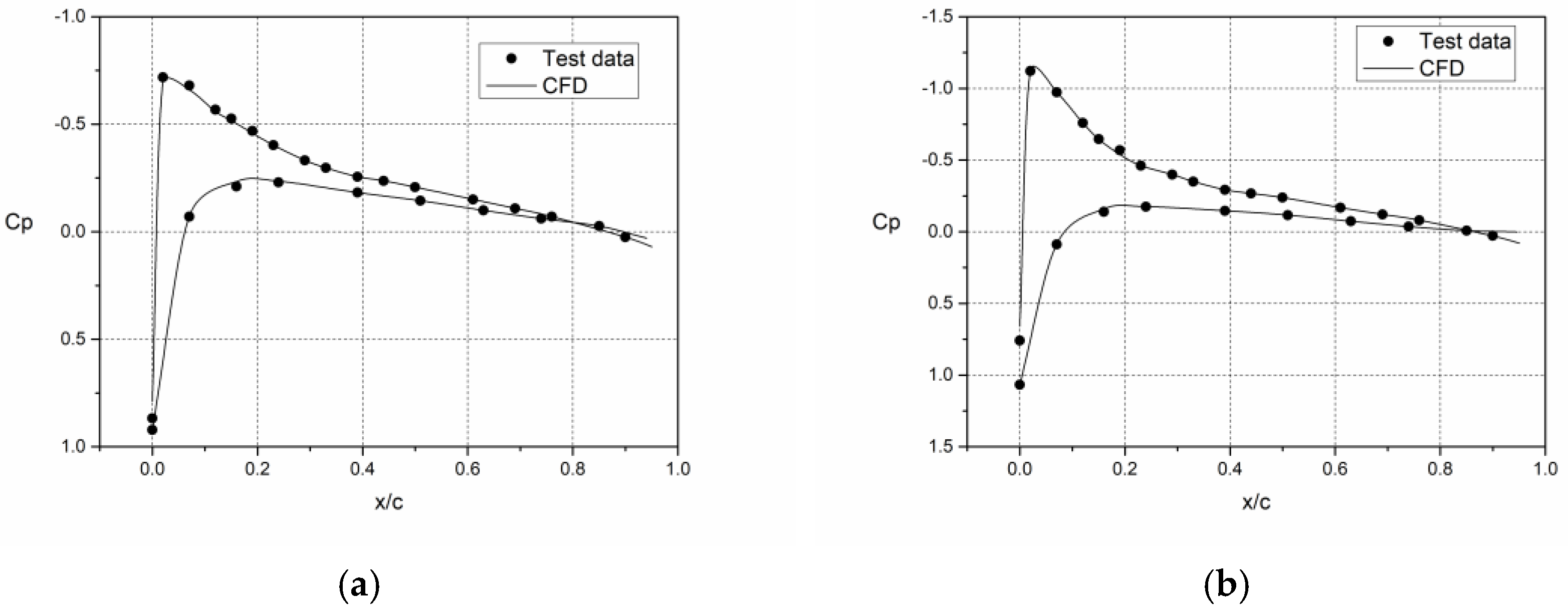Applsci 10 08304 g005a