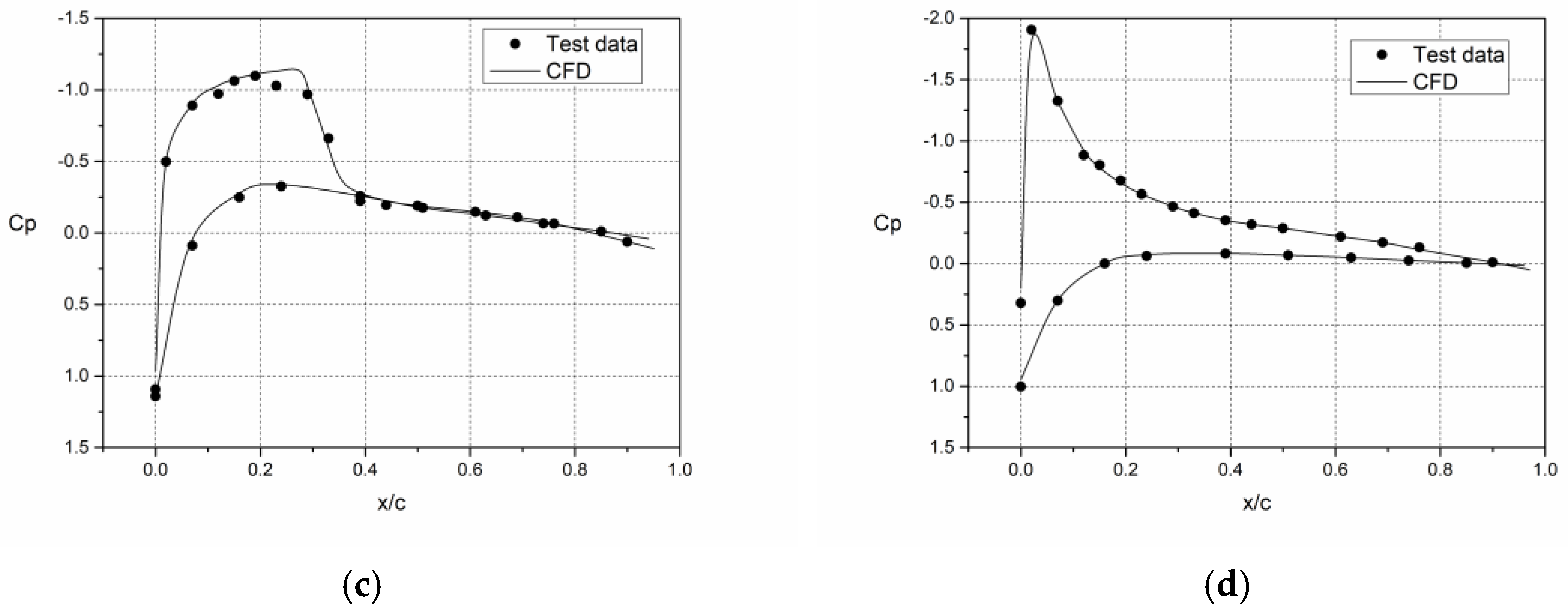Applsci 10 08304 g005b