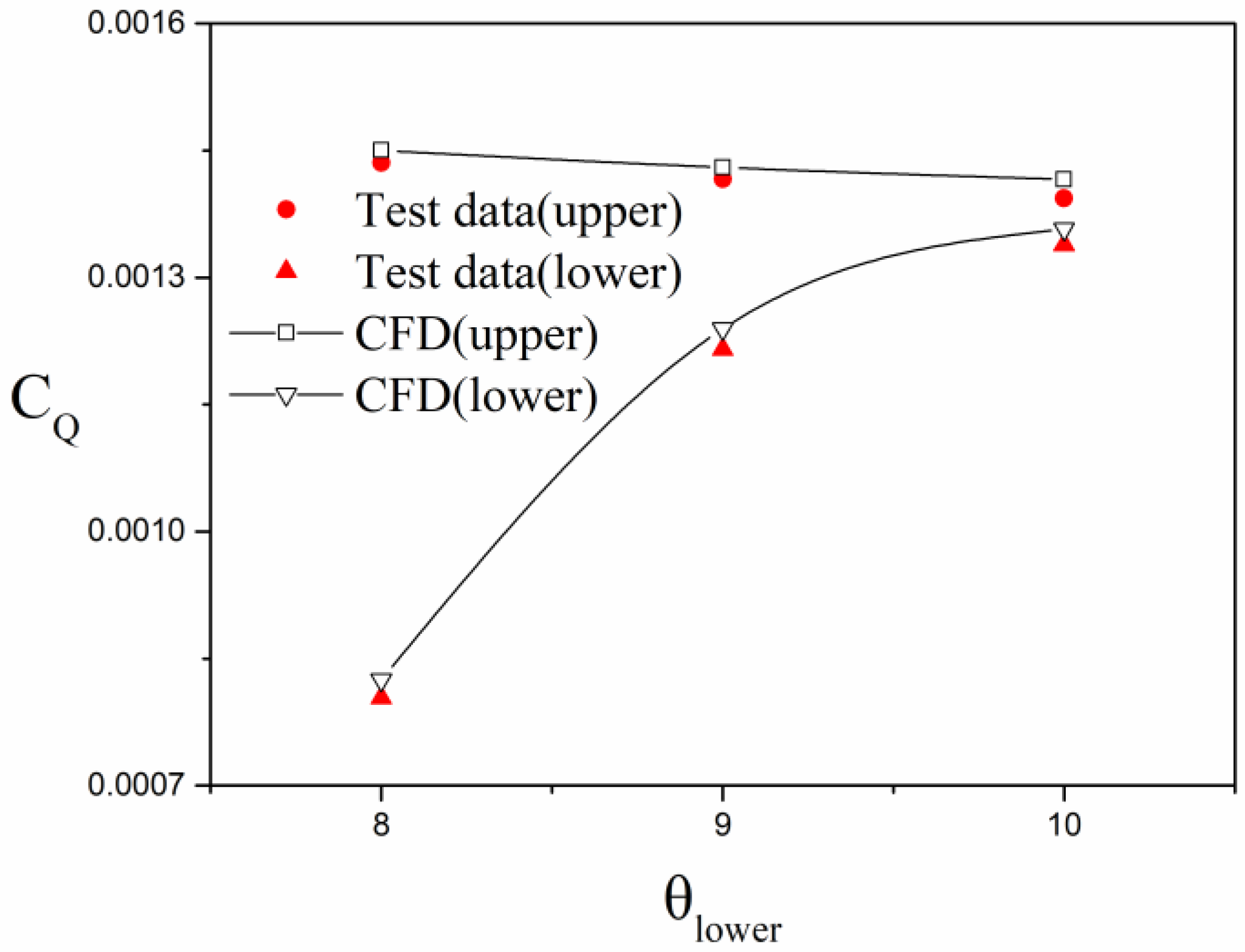 Applsci 10 08304 g015
