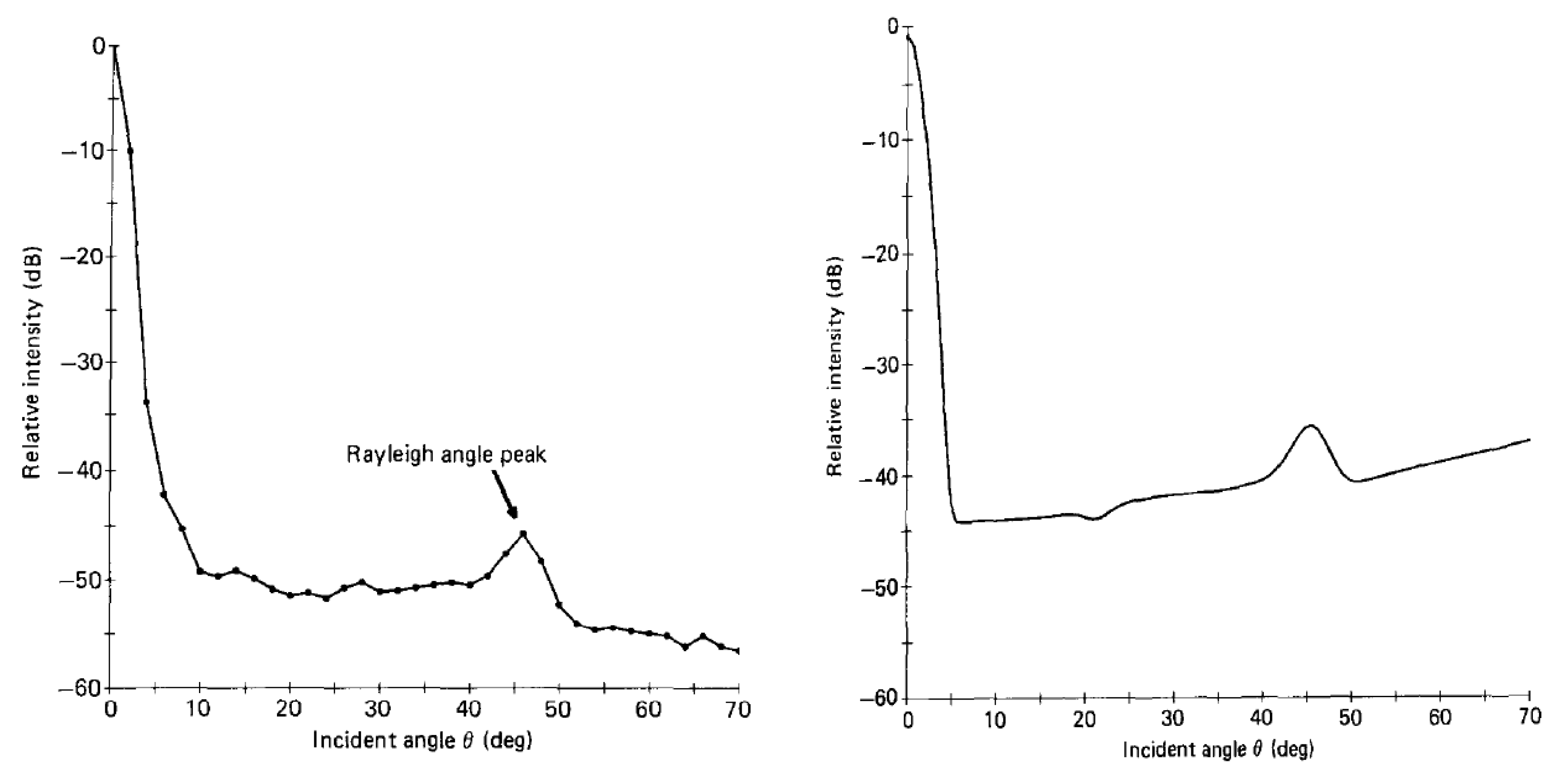 Applsci 10 08305 g004 Applsci 10 08305 g004