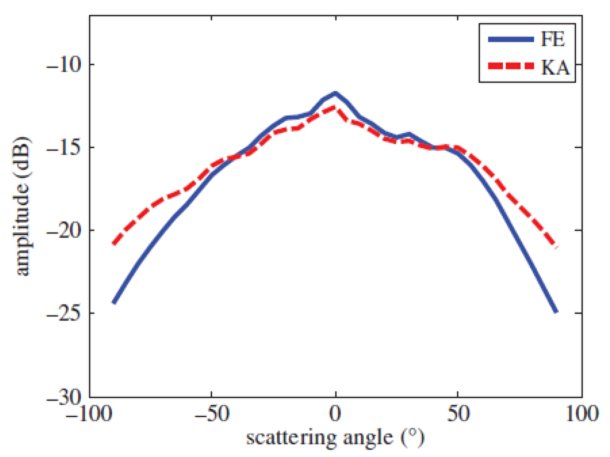 Applsci 10 08305 g005 Applsci 10 08305 g005