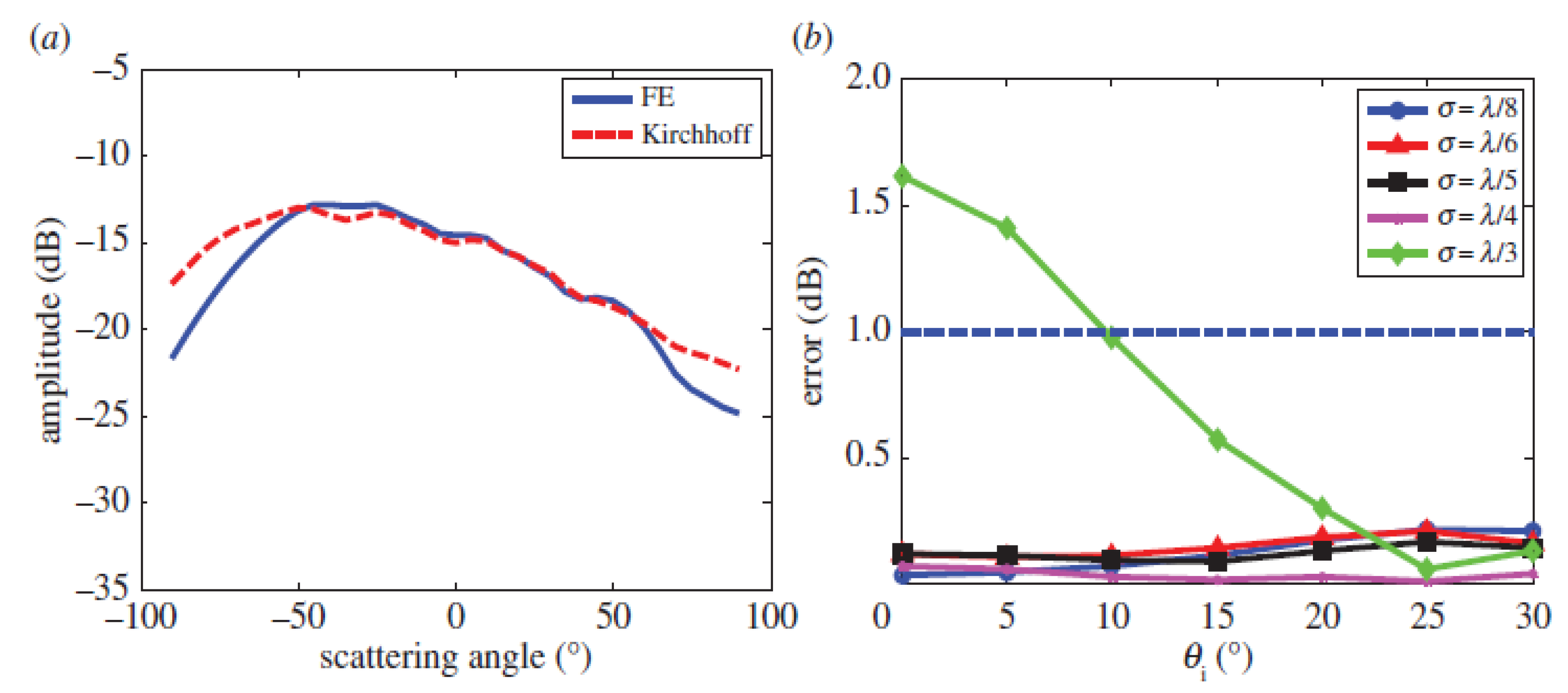 Applsci 10 08305 g006 Applsci 10 08305 g006
