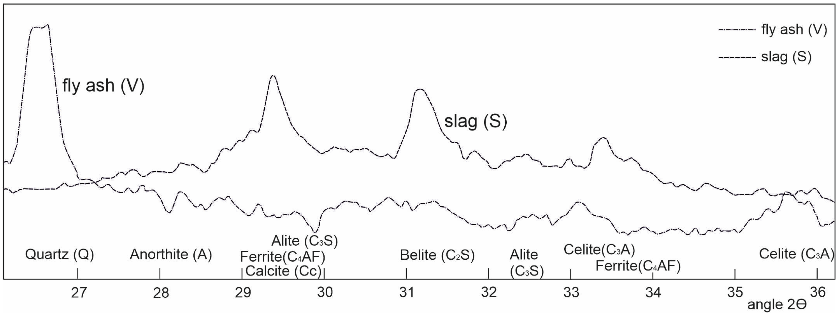 Applsci 10 08307 g001 Applsci 10 08307 g001