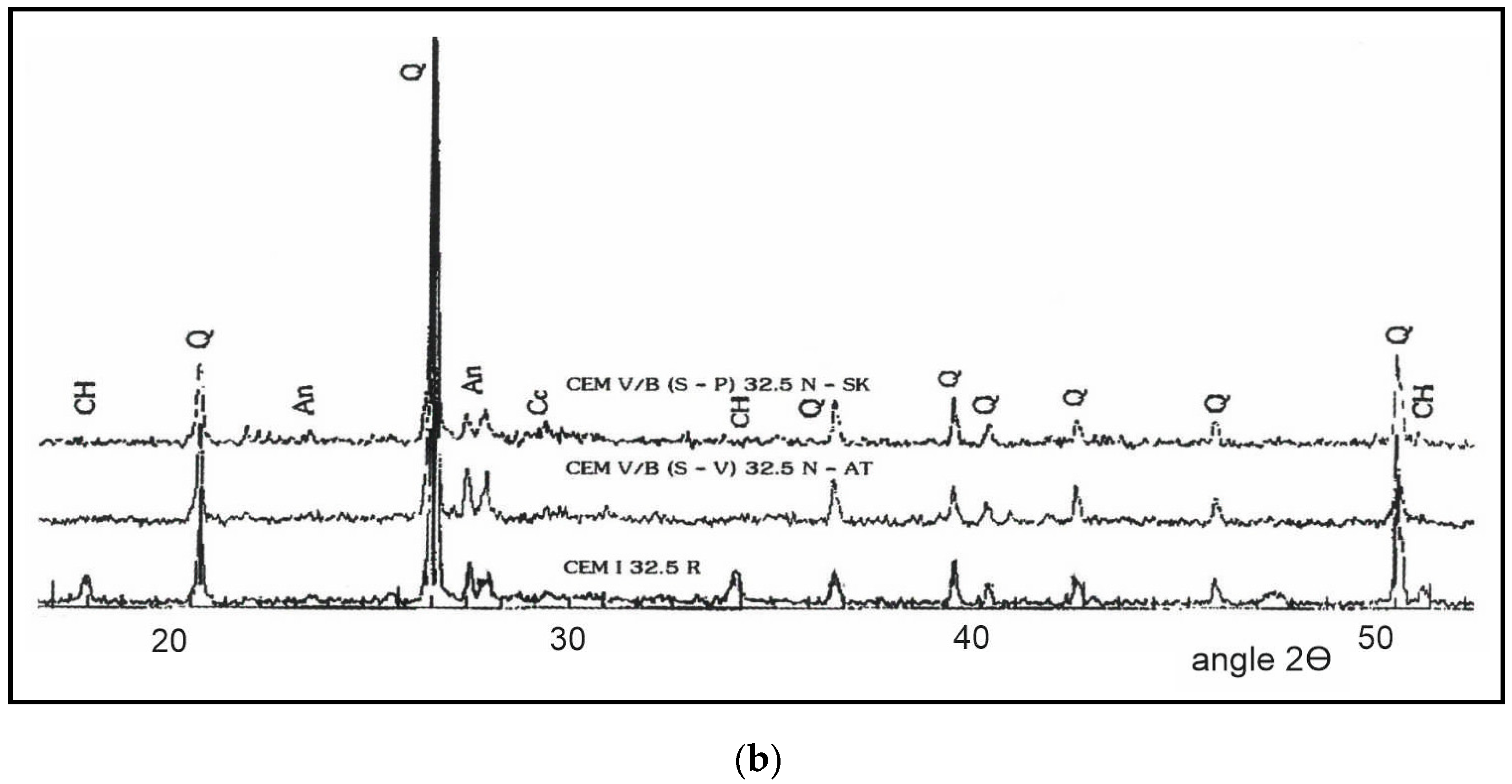 Applsci 10 08307 g003b Applsci 10 08307 g003b