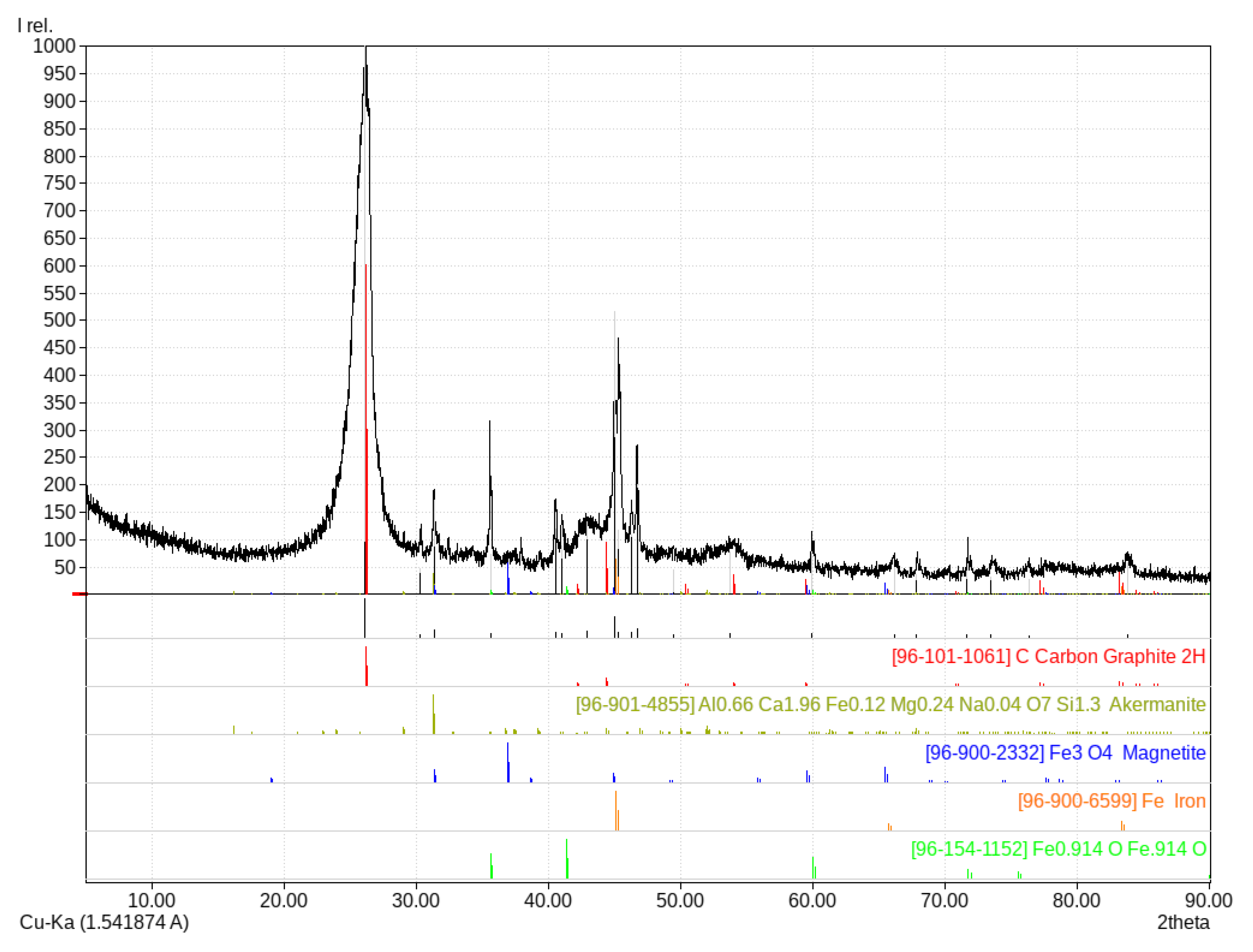 Applsci 10 08309 g007