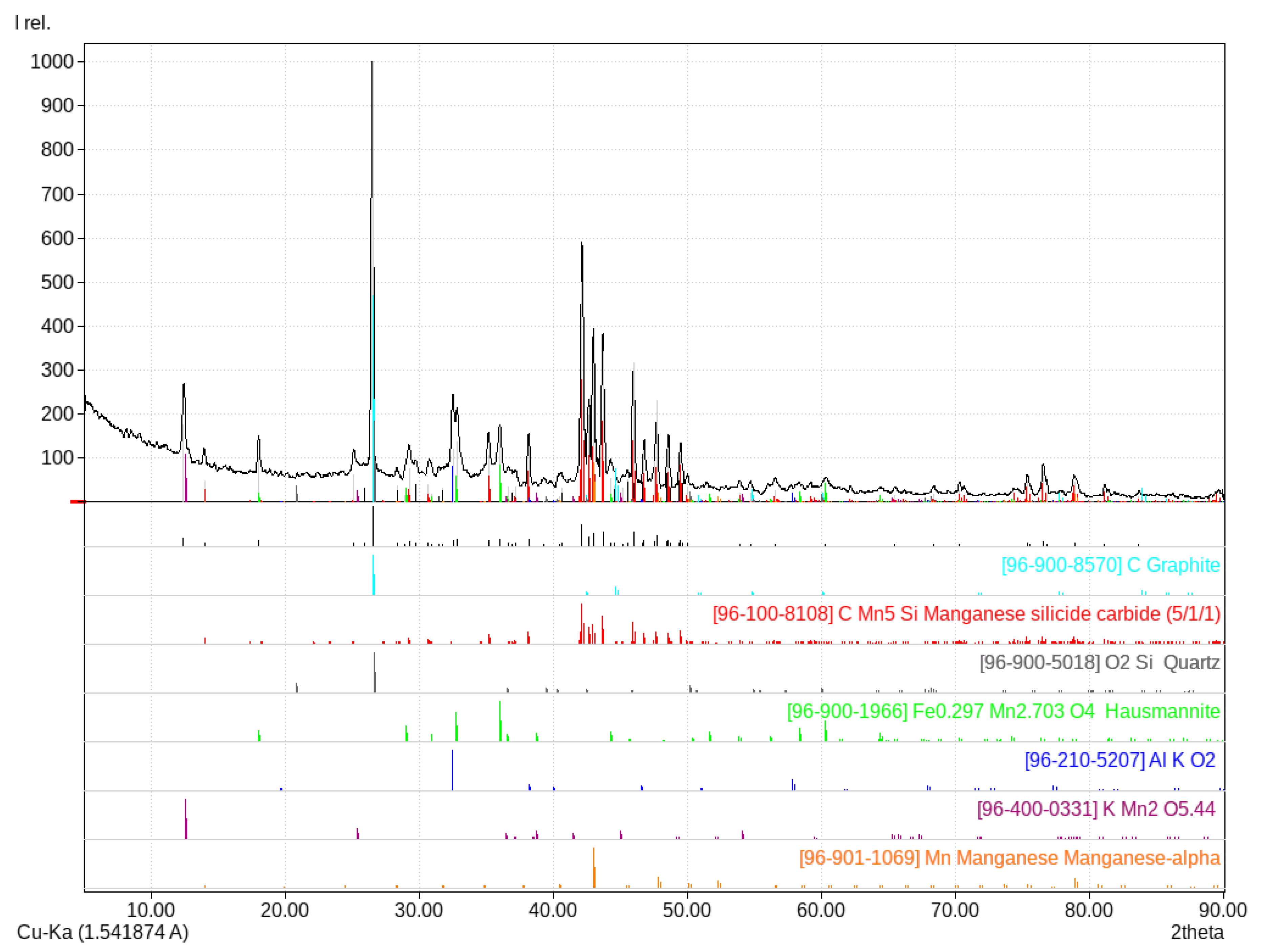 Applsci 10 08309 g010