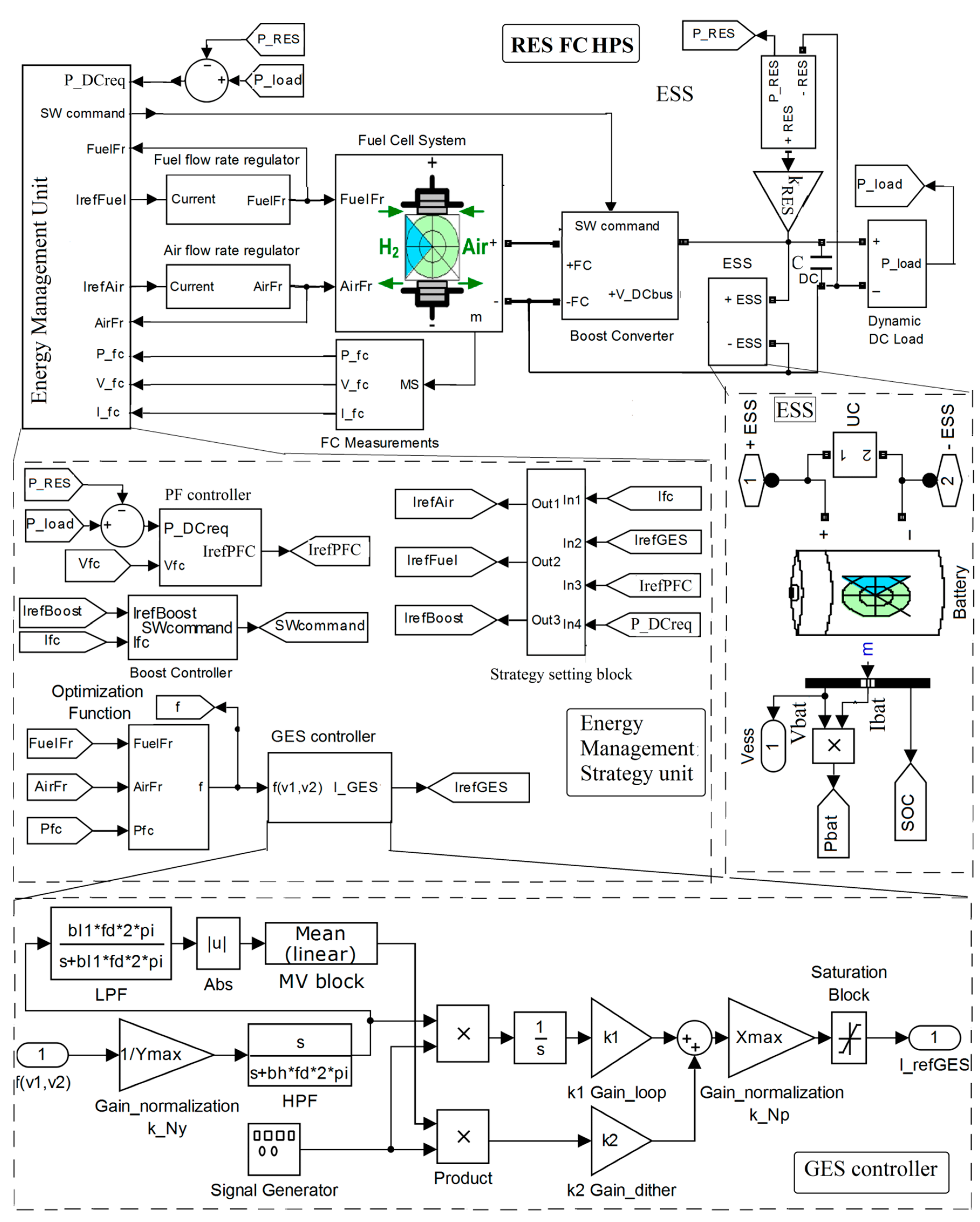 Applied Sciences Free Full Text Improving The Fuel Economy And Battery Lifespan In Fuel Cell Renewable Hybrid Power Systems Using The Power Following Control Of The Fueling Regulators Html
