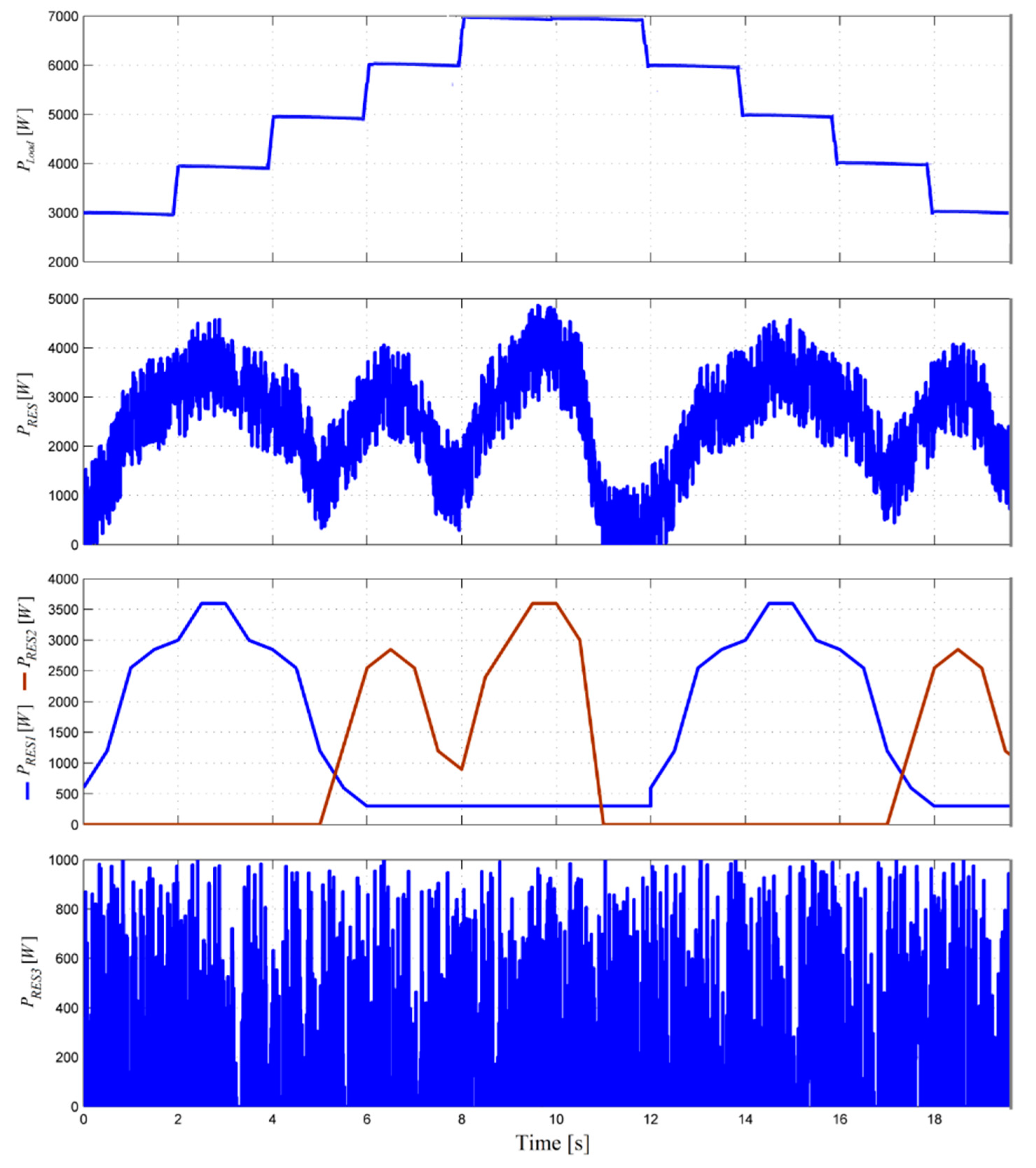 Applsci 10 08310 g002 550