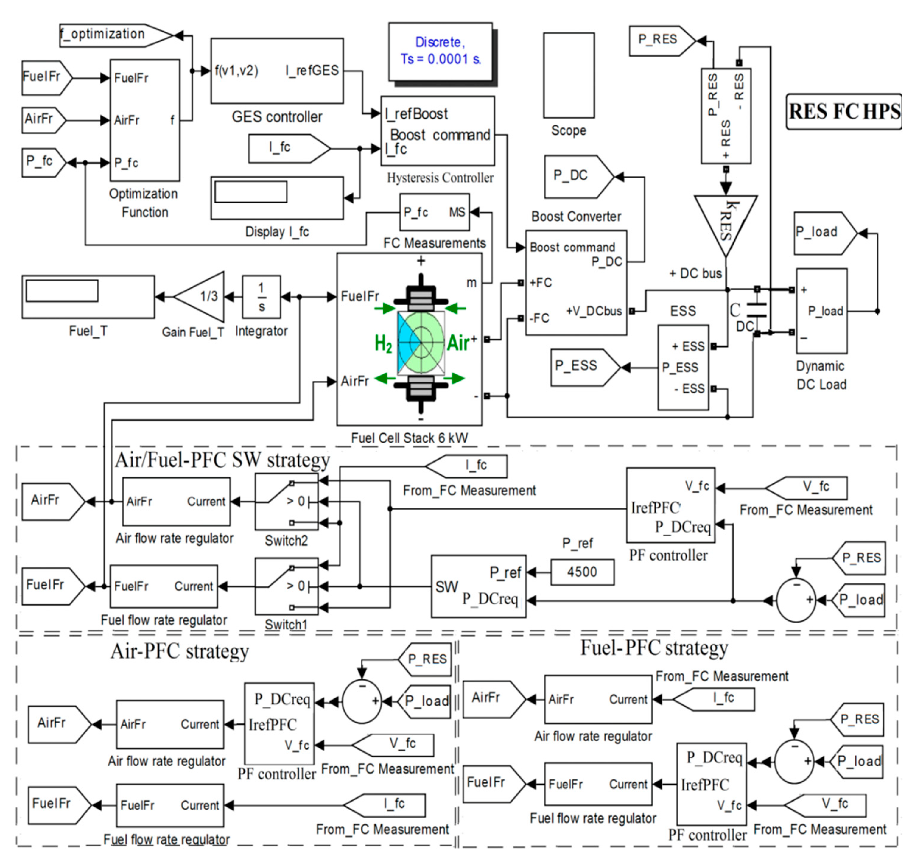 Applied Sciences Free Full Text Improving The Fuel Economy And Battery Lifespan In Fuel Cell Renewable Hybrid Power Systems Using The Power Following Control Of The Fueling Regulators Html