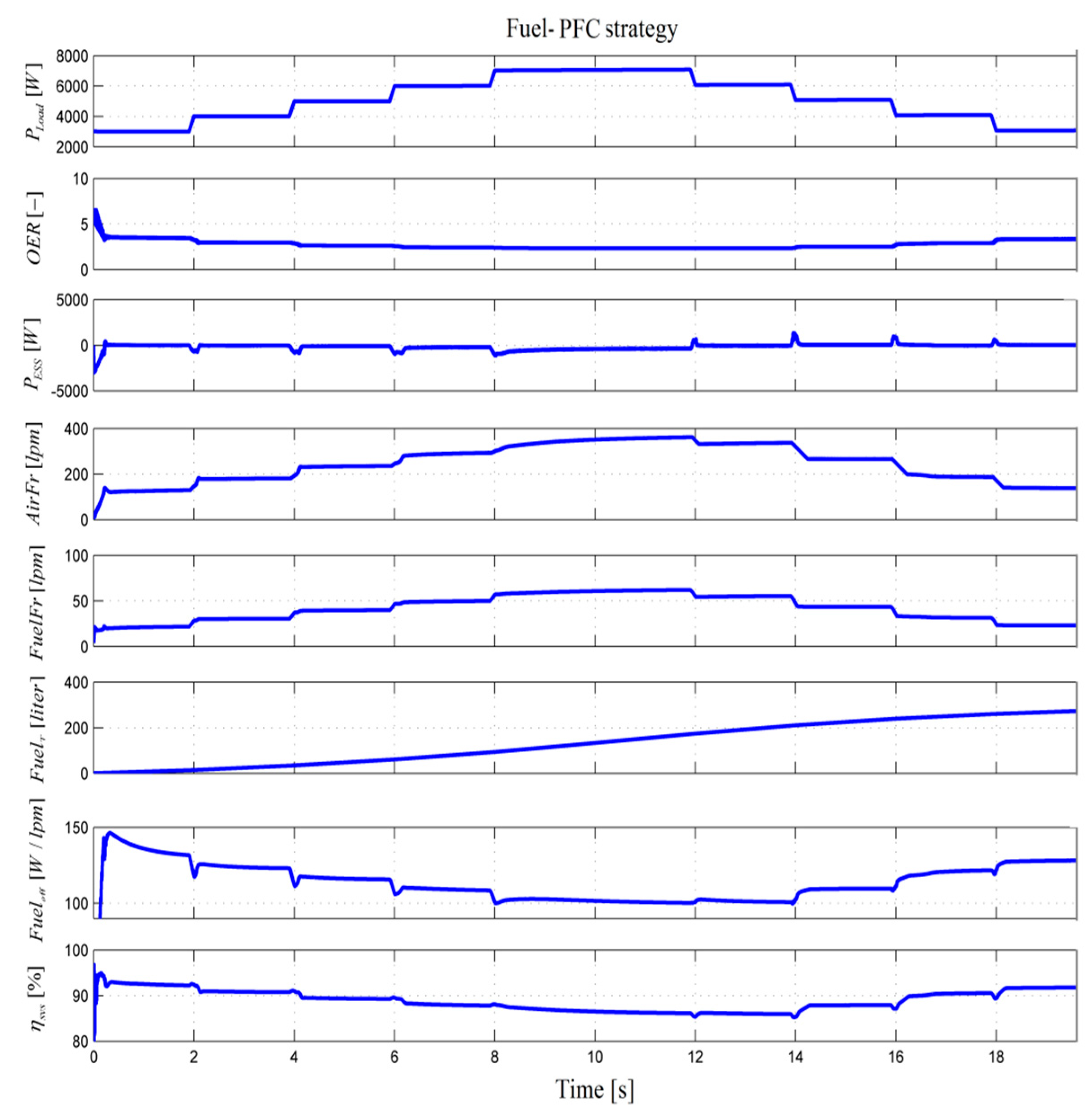 Applsci 10 08310 g006 550