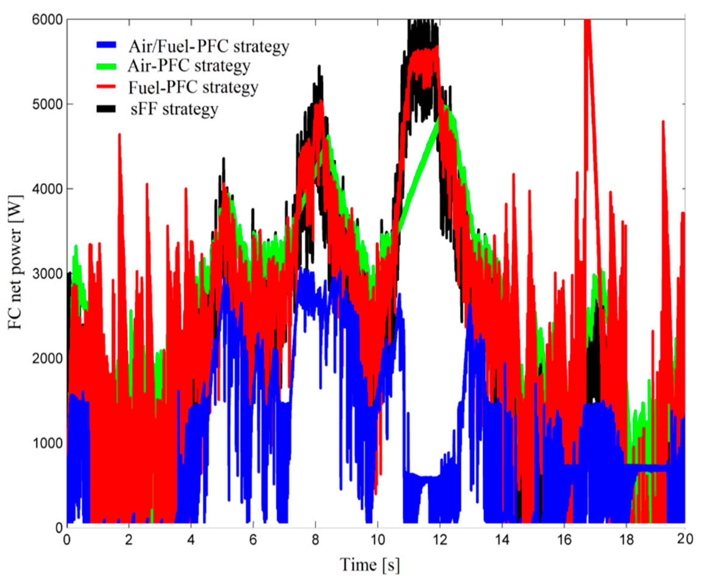 Applsci 10 08310 g014 550
