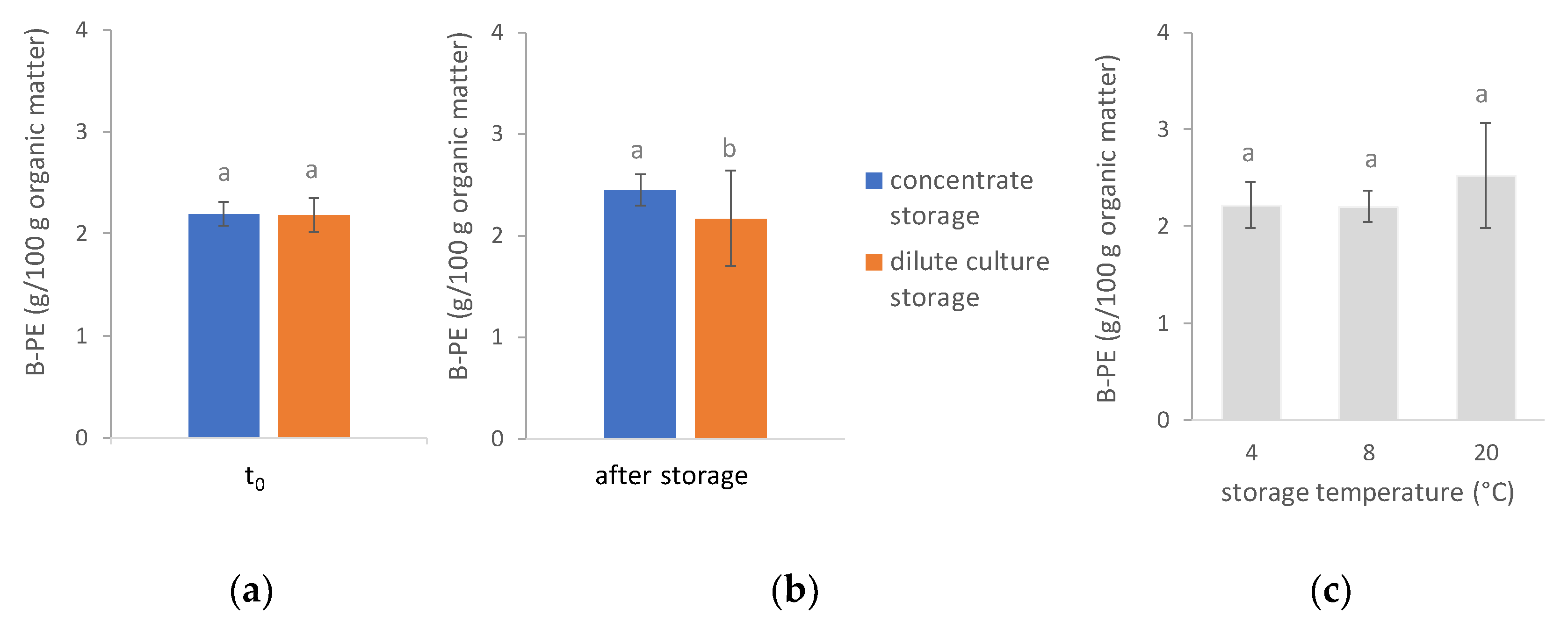 Applsci 10 08315 g004 Applsci 10 08315 g004