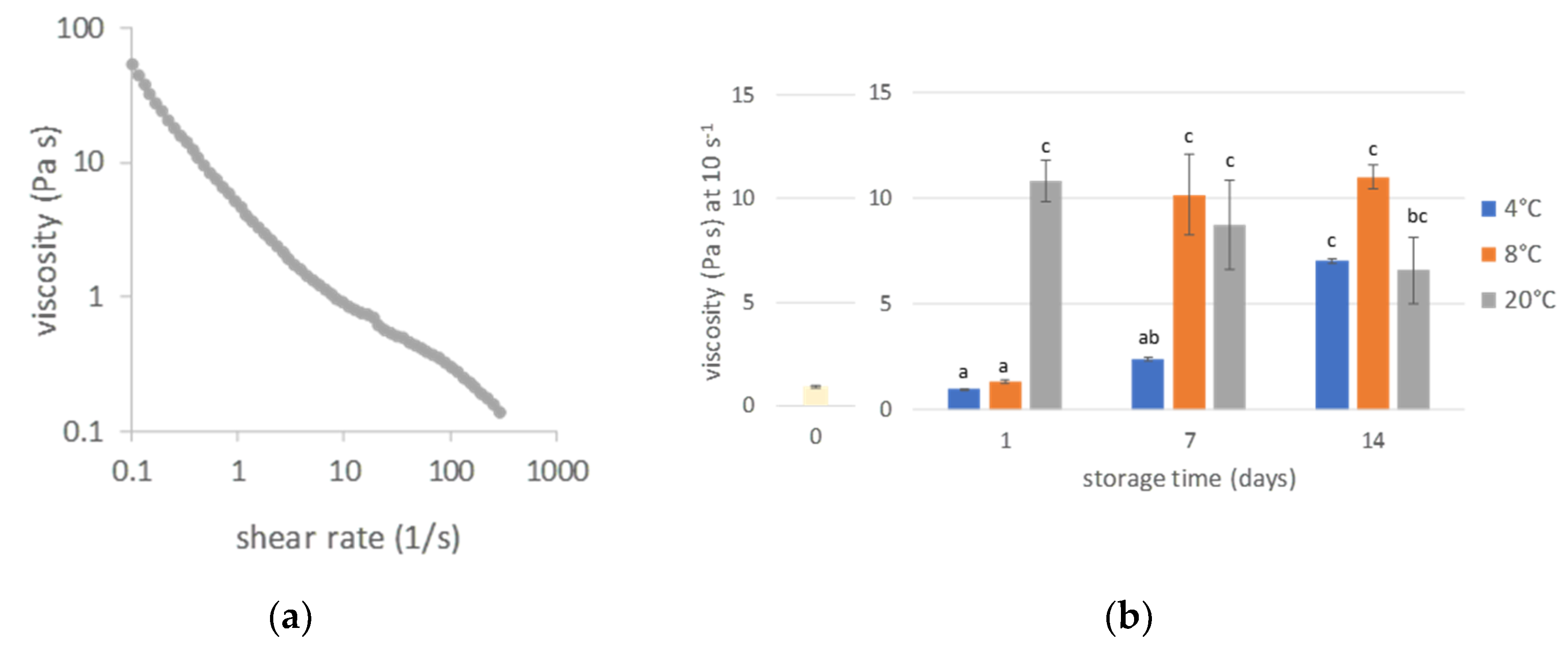 Applsci 10 08315 g005a Applsci 10 08315 g005a