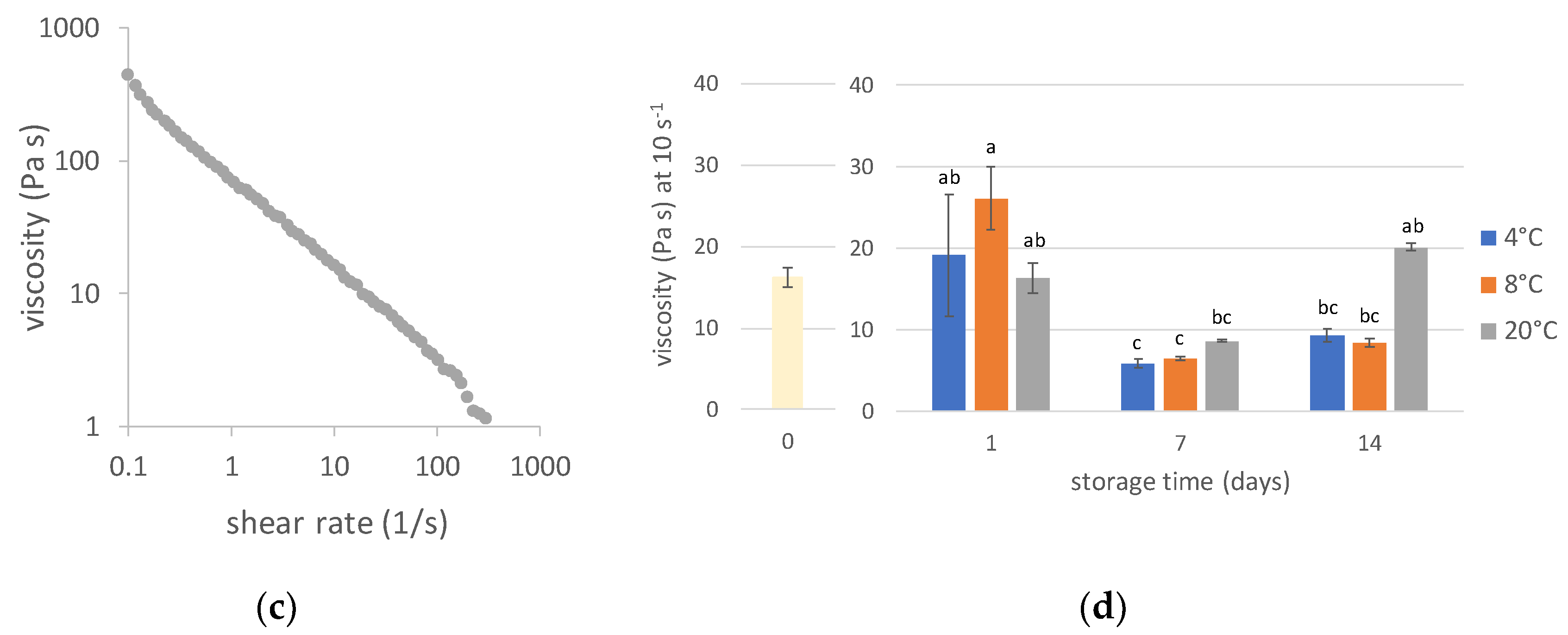 Applsci 10 08315 g005b Applsci 10 08315 g005b