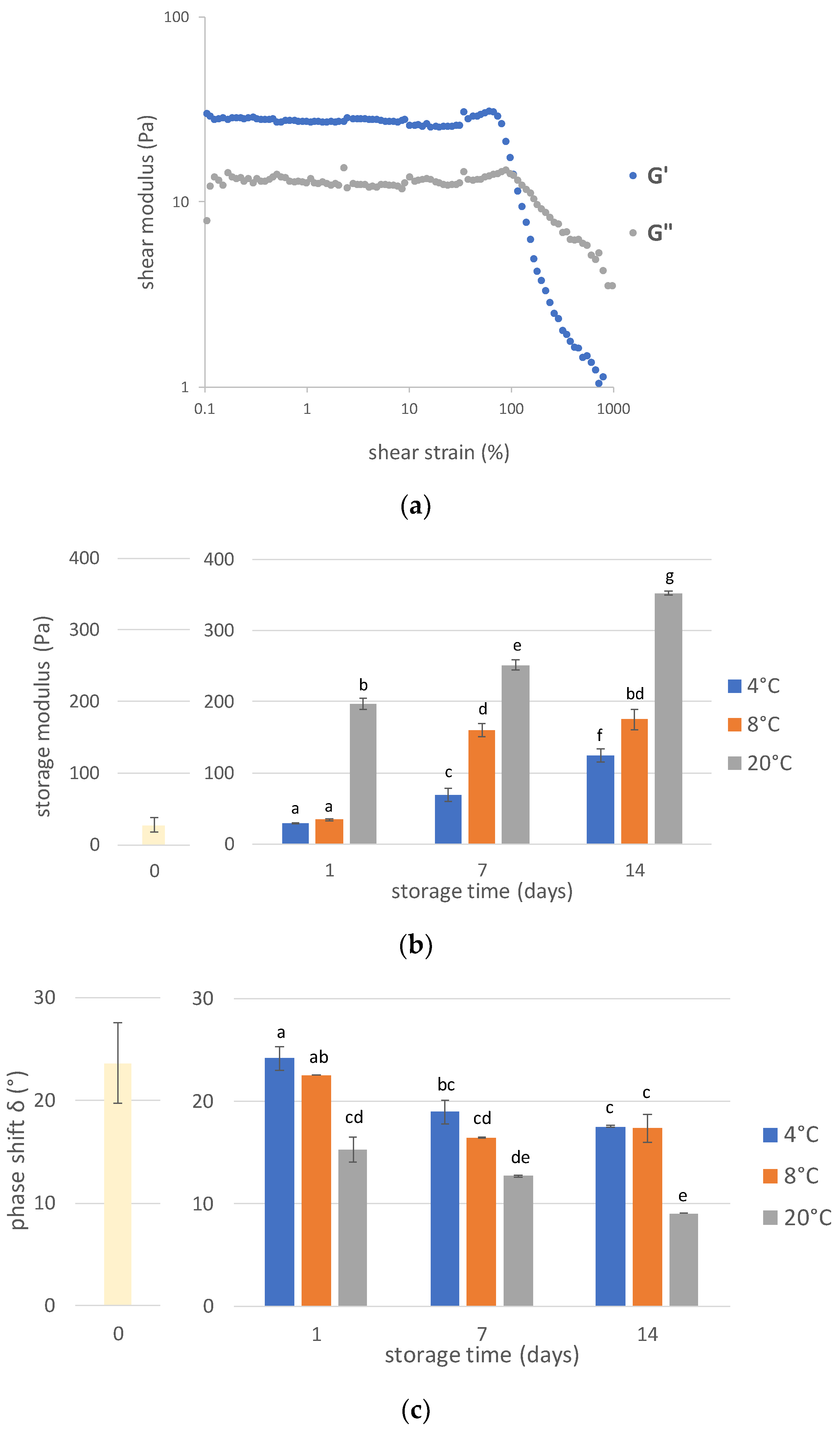 Applsci 10 08315 g006 Applsci 10 08315 g006