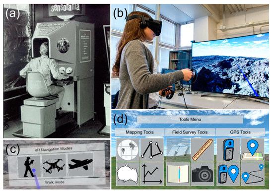 Integrating Virtual Reality and GIS Tools for Geological Mapping, Data ...