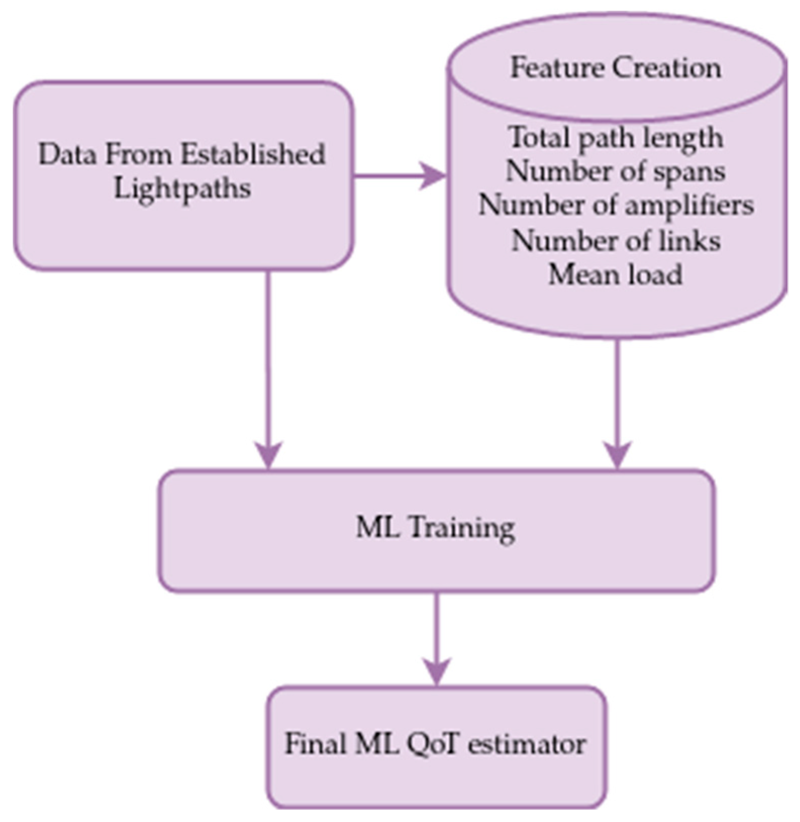 Applsci 10 08318 g005