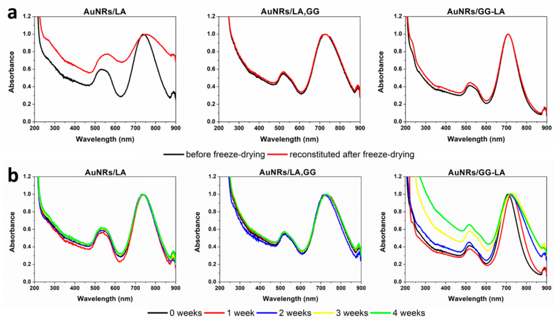 Applsci 10 08322 g004