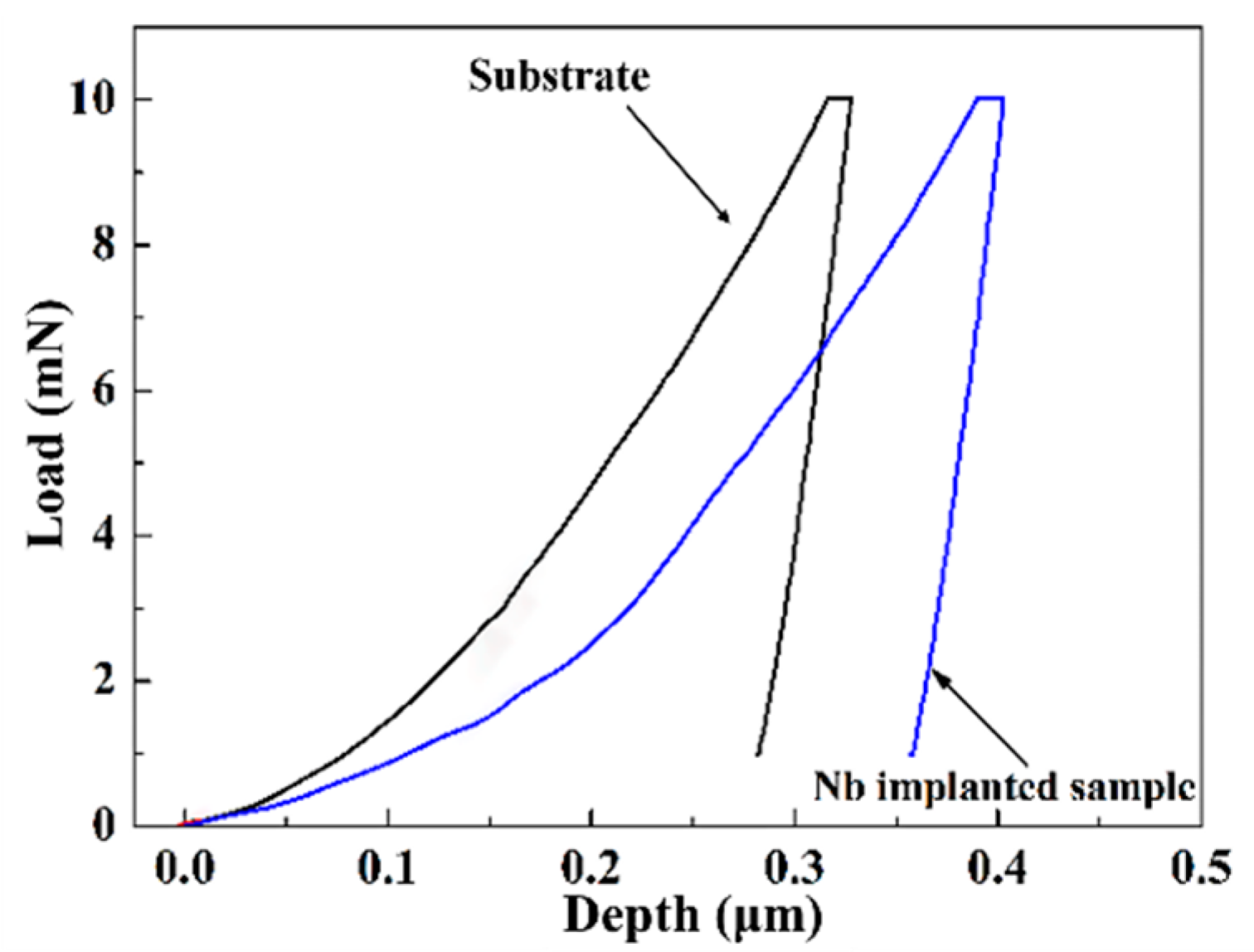 Applsci 10 08329 g003