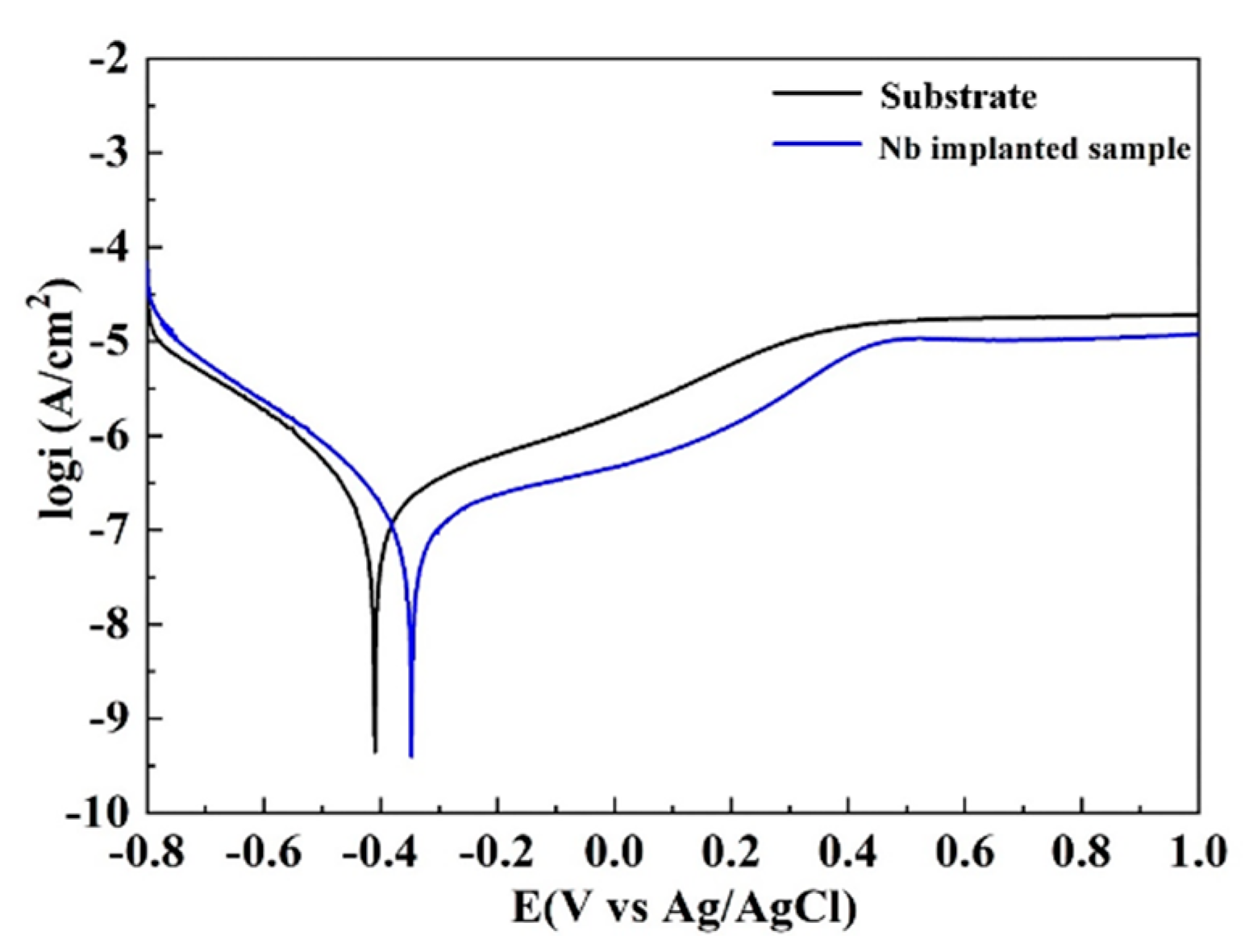 Applsci 10 08329 g004