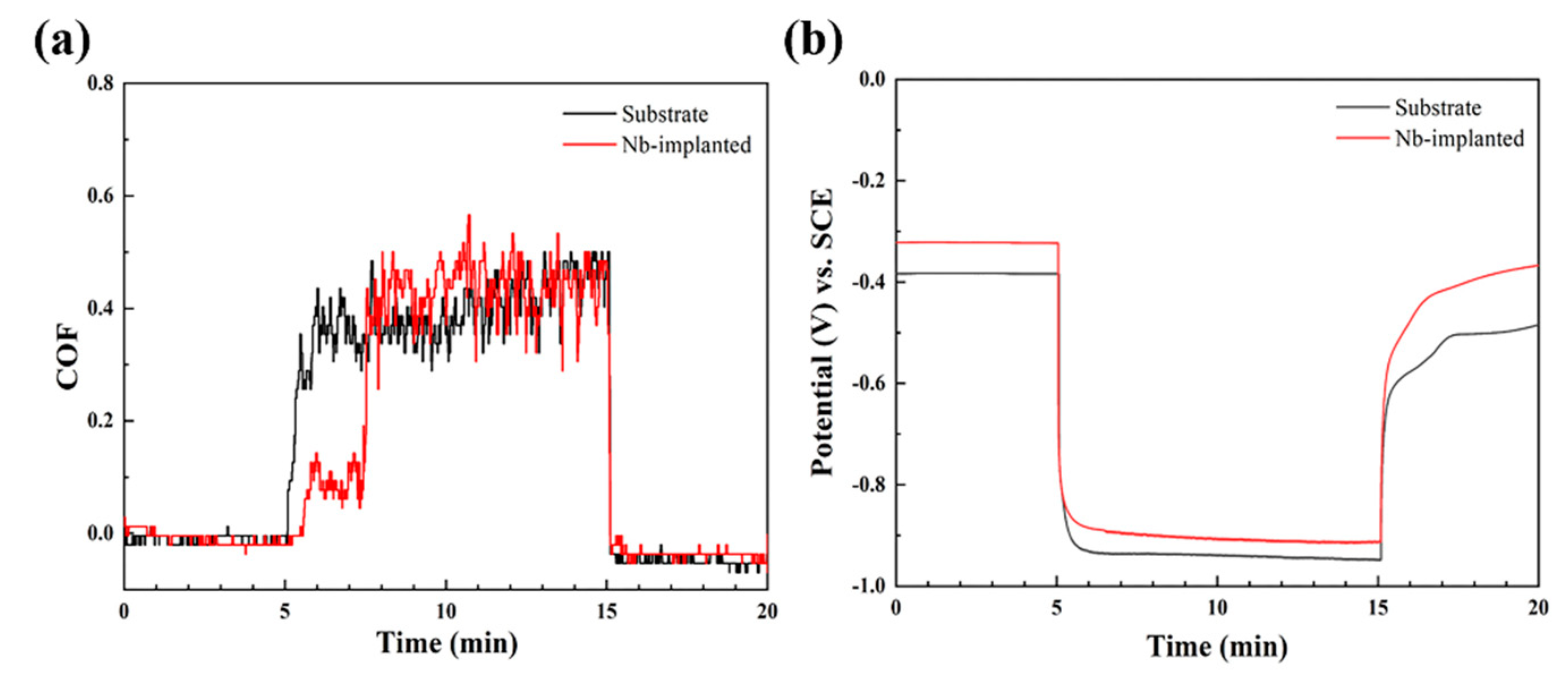 Applsci 10 08329 g005
