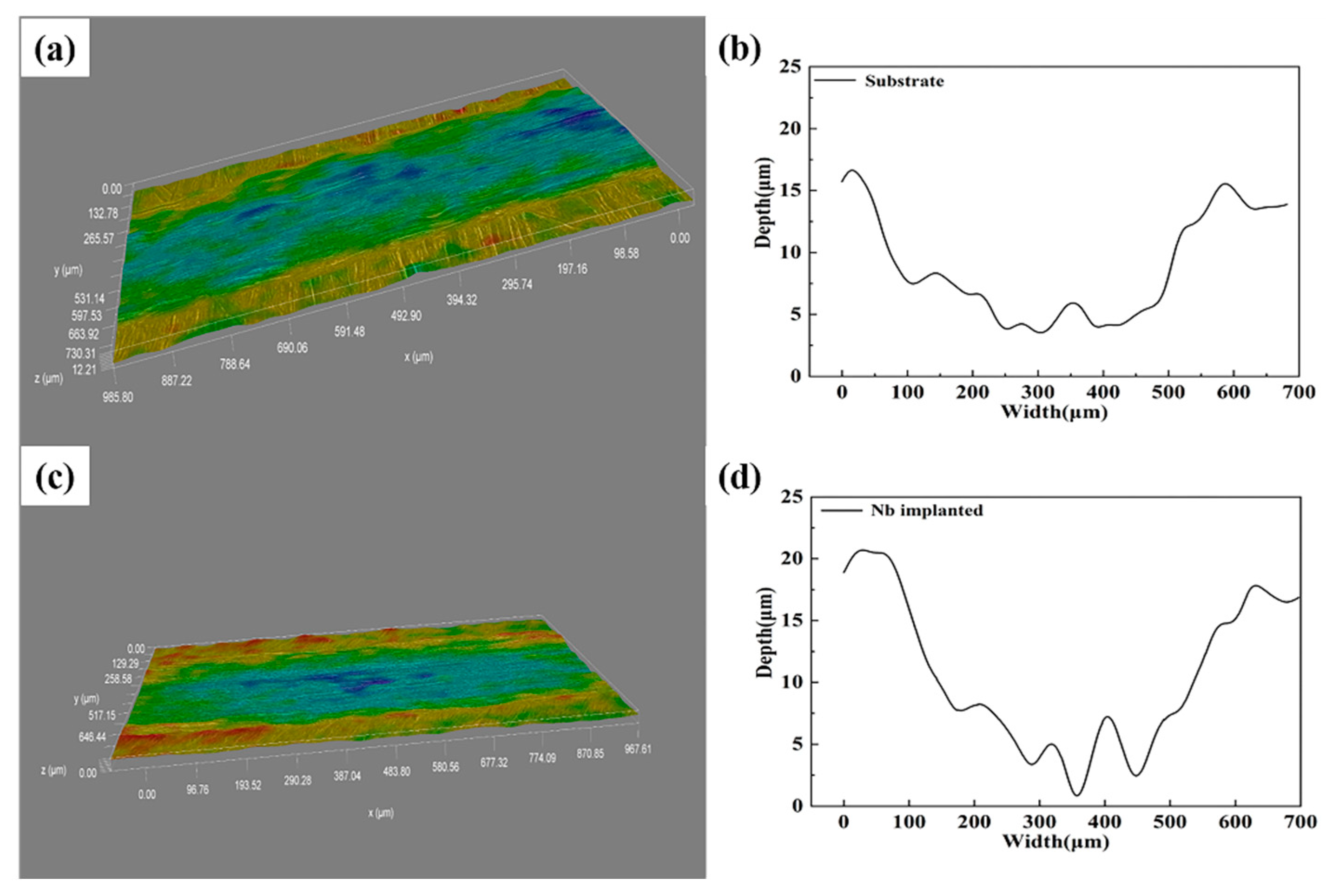 Applsci 10 08329 g007