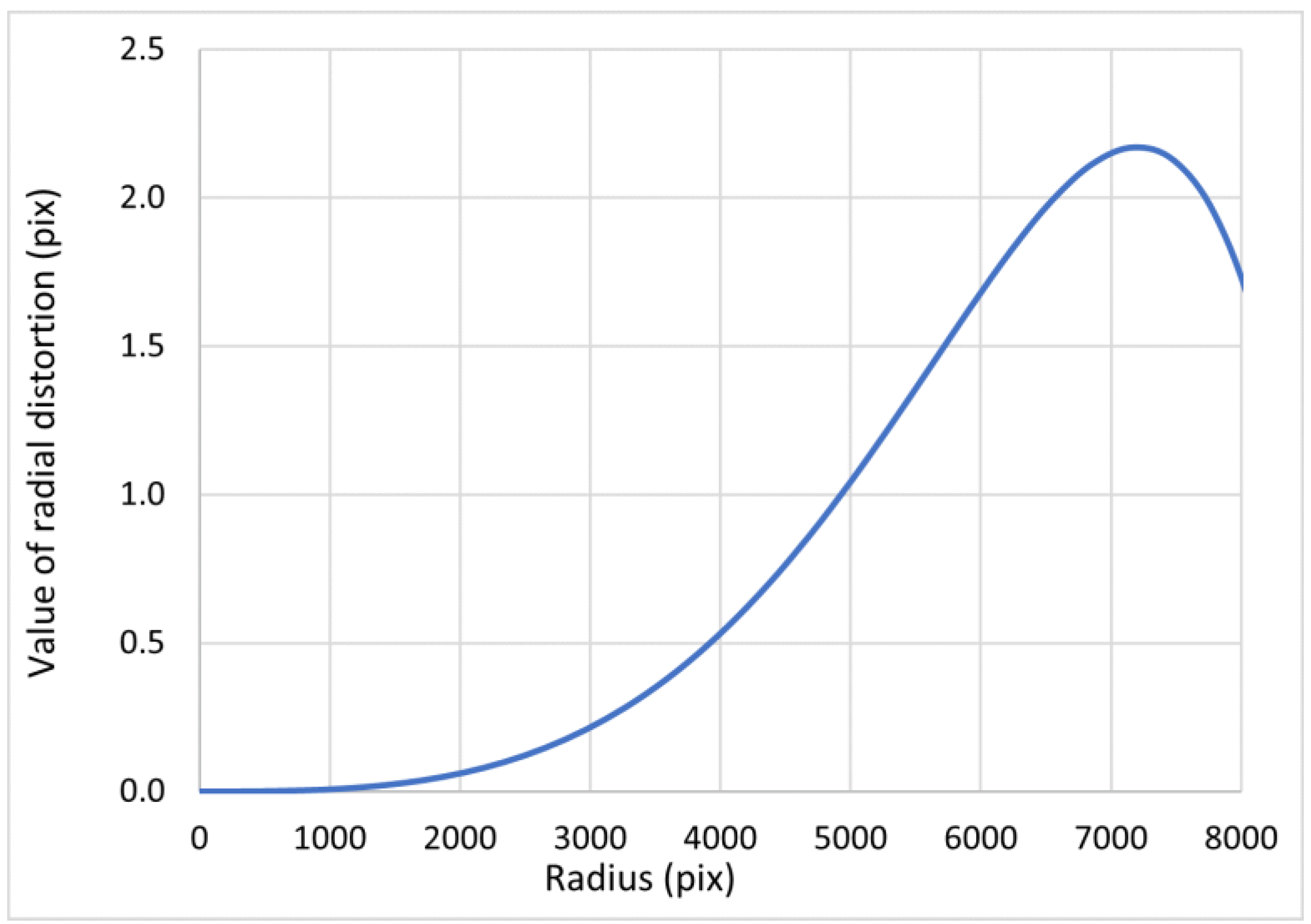 Applsci 10 08330 g005