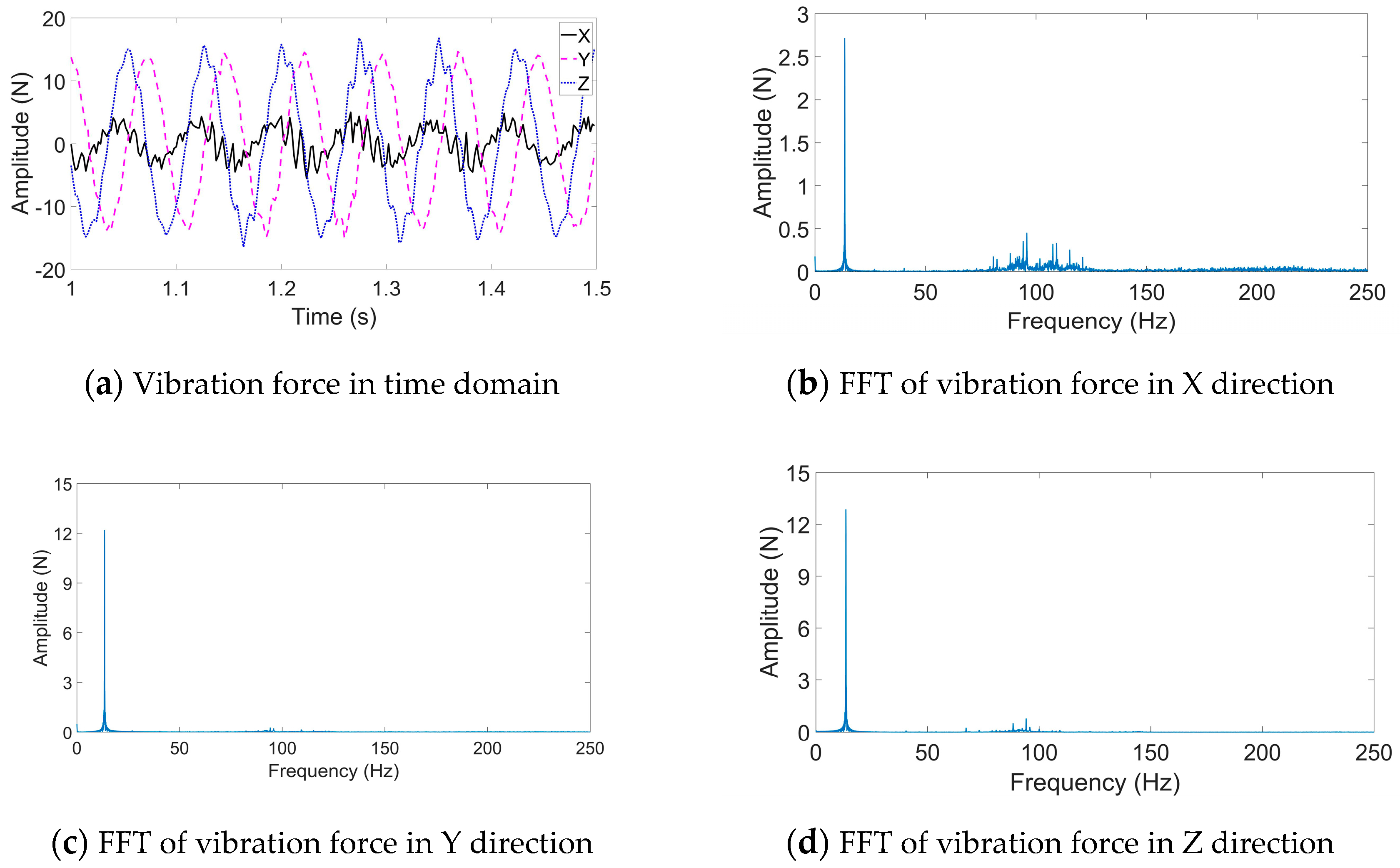 Applsci 10 08332 g006 Applsci 10 08332 g006