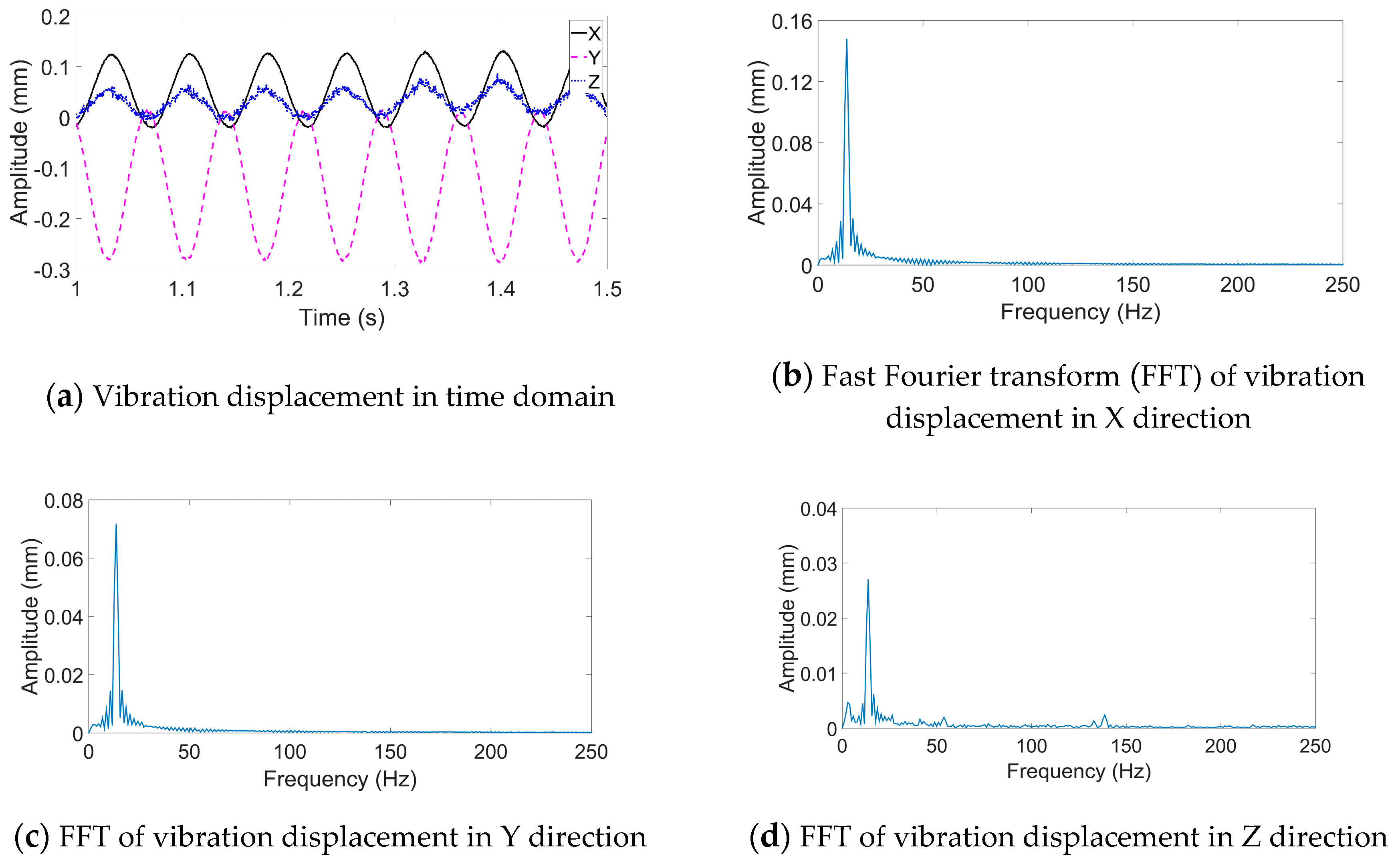 Applsci 10 08332 g007 Applsci 10 08332 g007