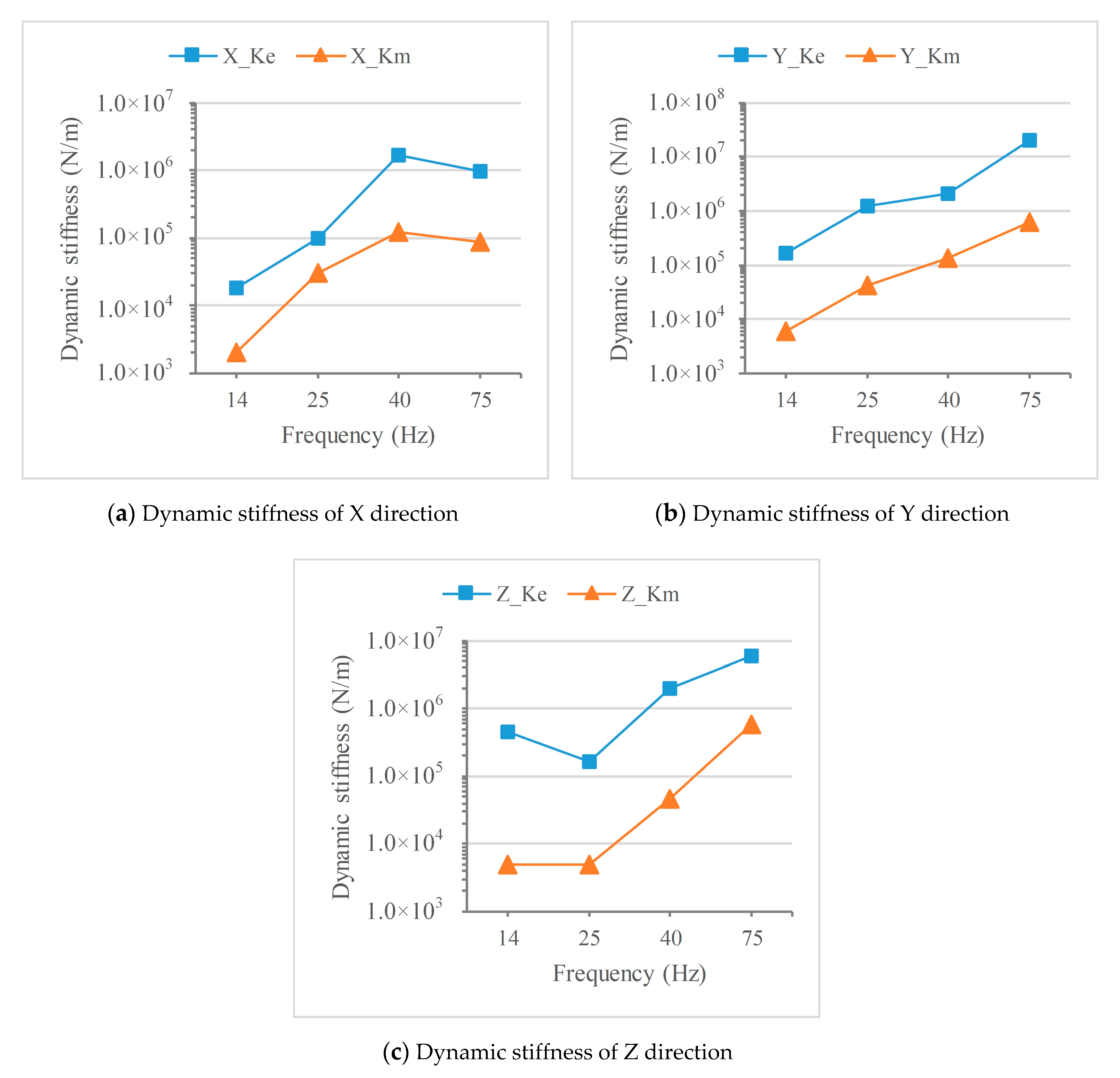 Applsci 10 08332 g008 Applsci 10 08332 g008