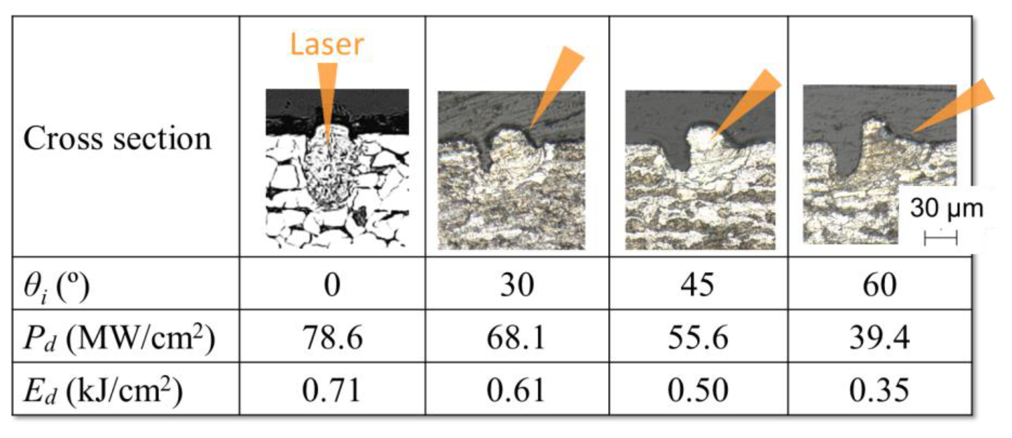 Applsci 10 08333 g003 Applsci 10 08333 g003