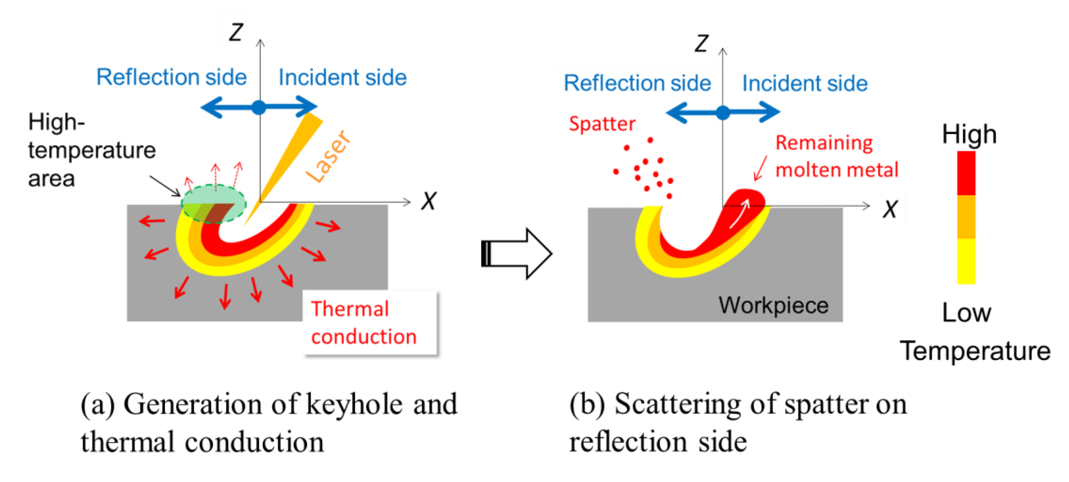 Applsci 10 08333 g007 Applsci 10 08333 g007