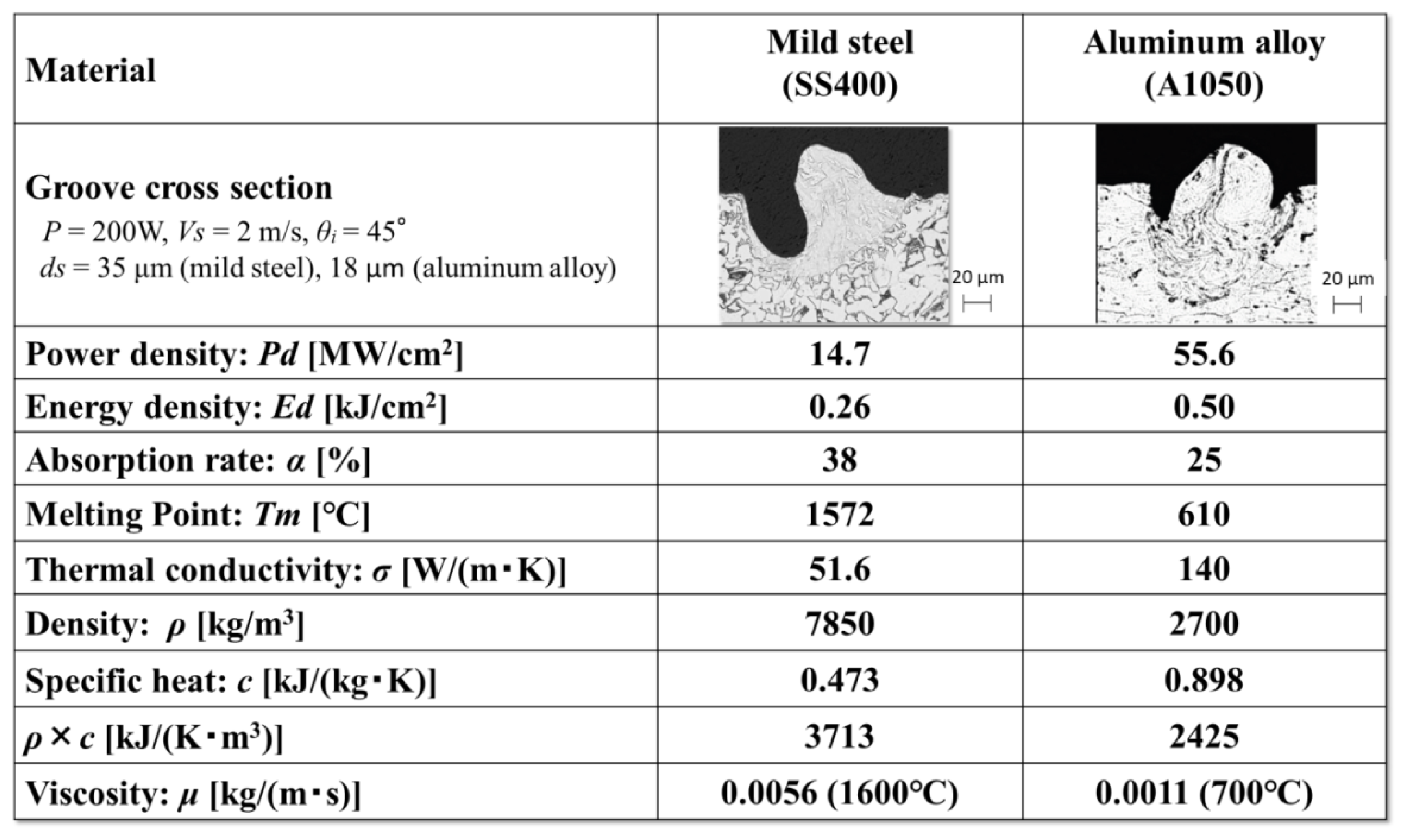 Applsci 10 08333 g010 Applsci 10 08333 g010