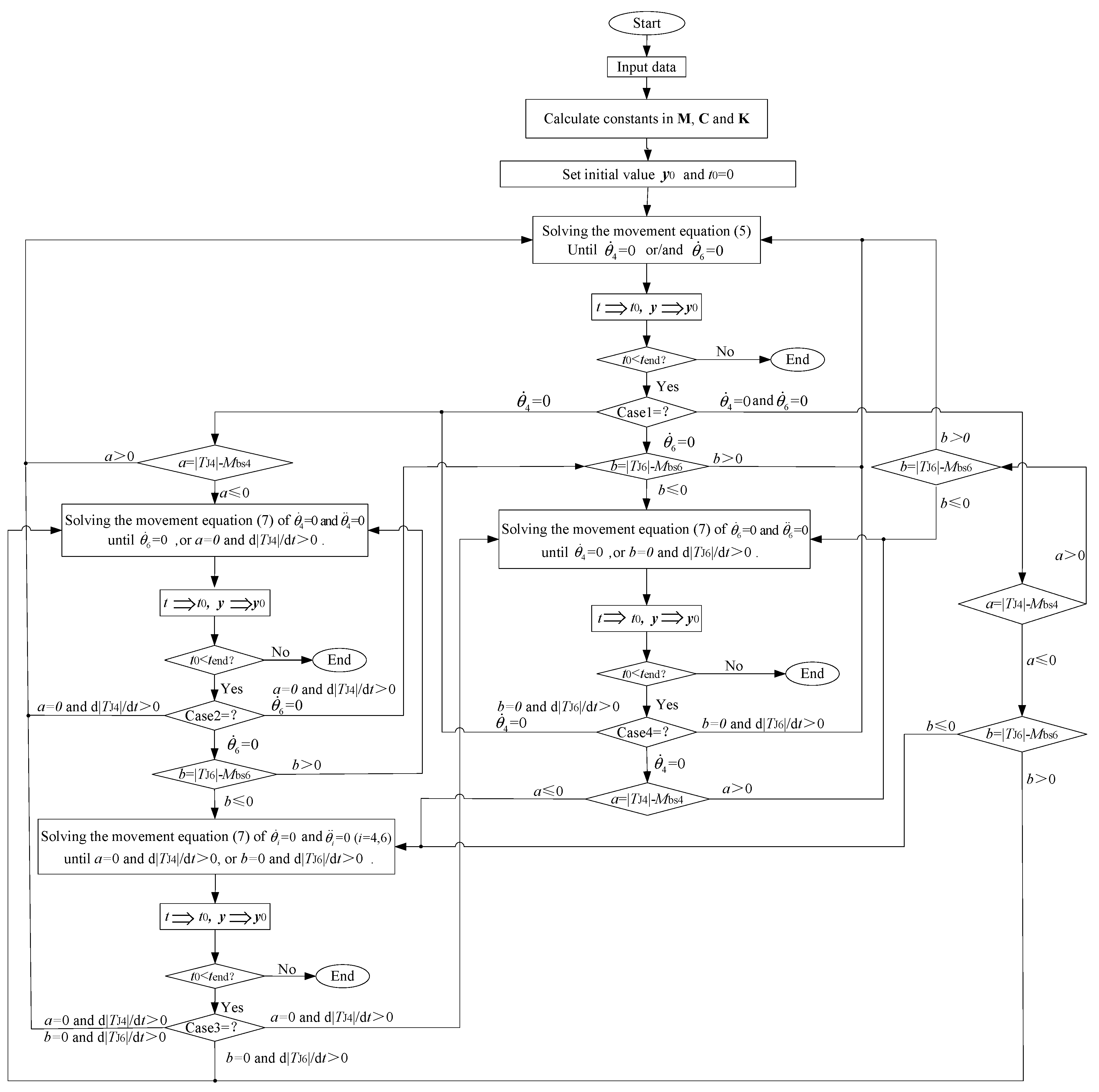 Applsci 10 08334 g004