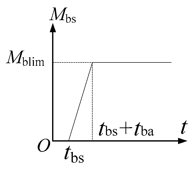 Applsci 10 08334 g005