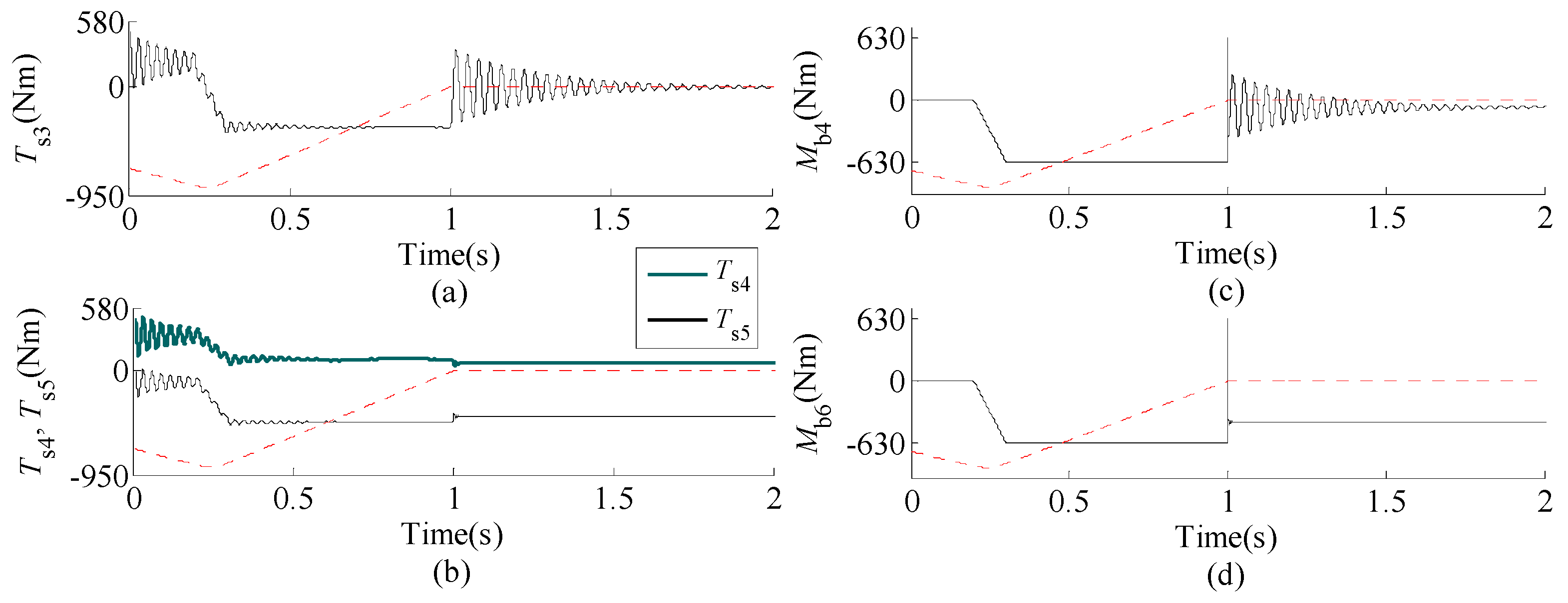 Applsci 10 08334 g007