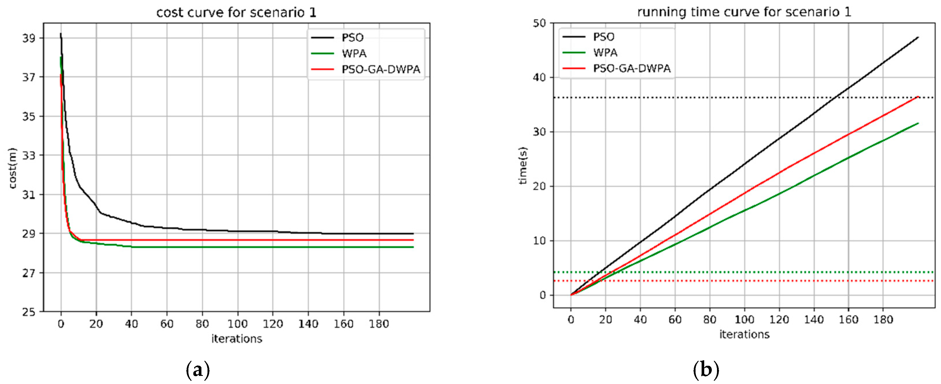 Applsci 10 08335 g009