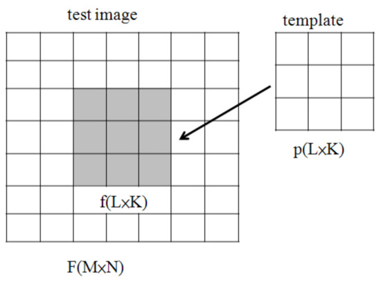 Robotic-Based Touch Panel Test System Using Pattern Recognition