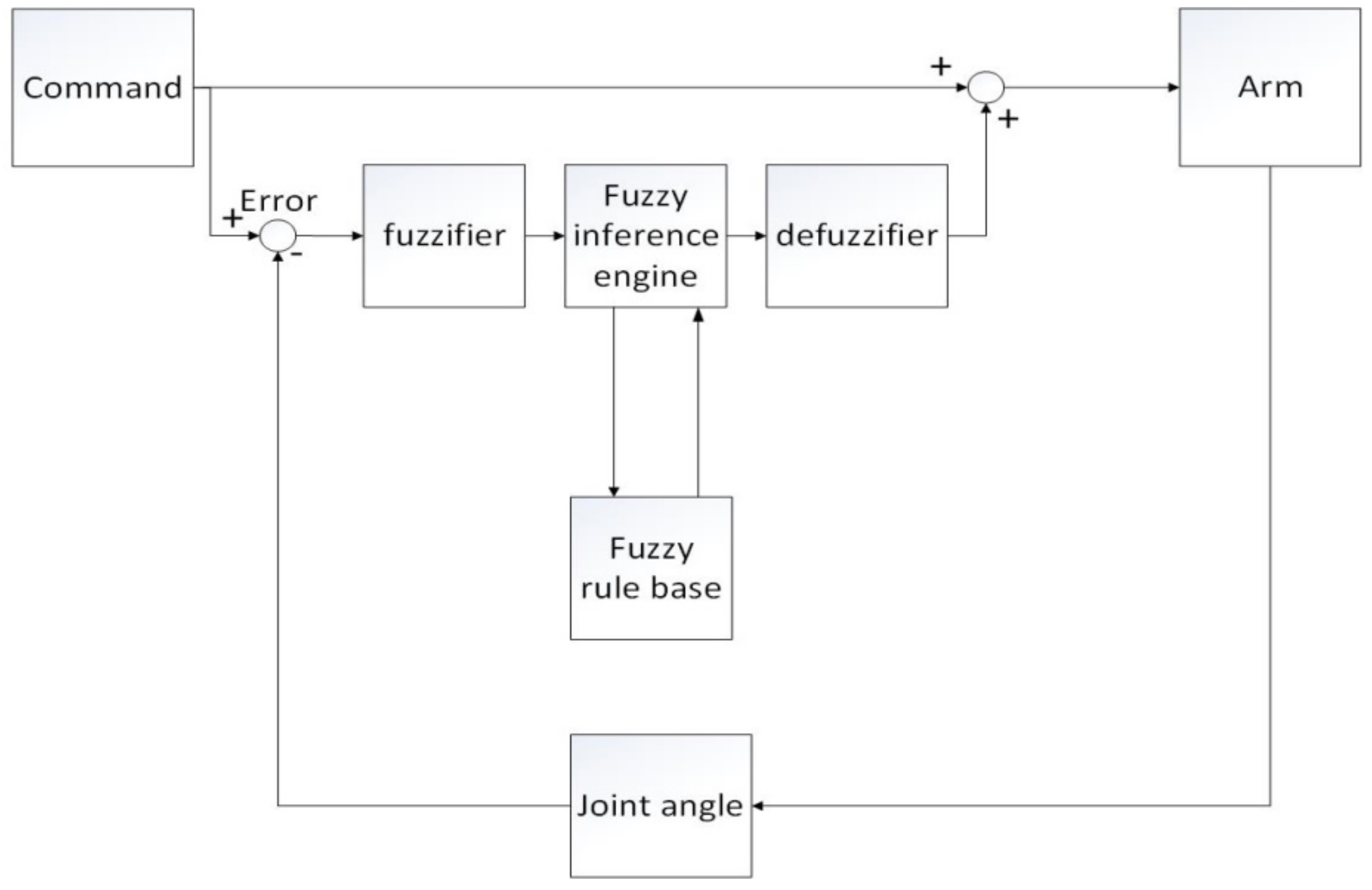 Applsci 10 08339 g027