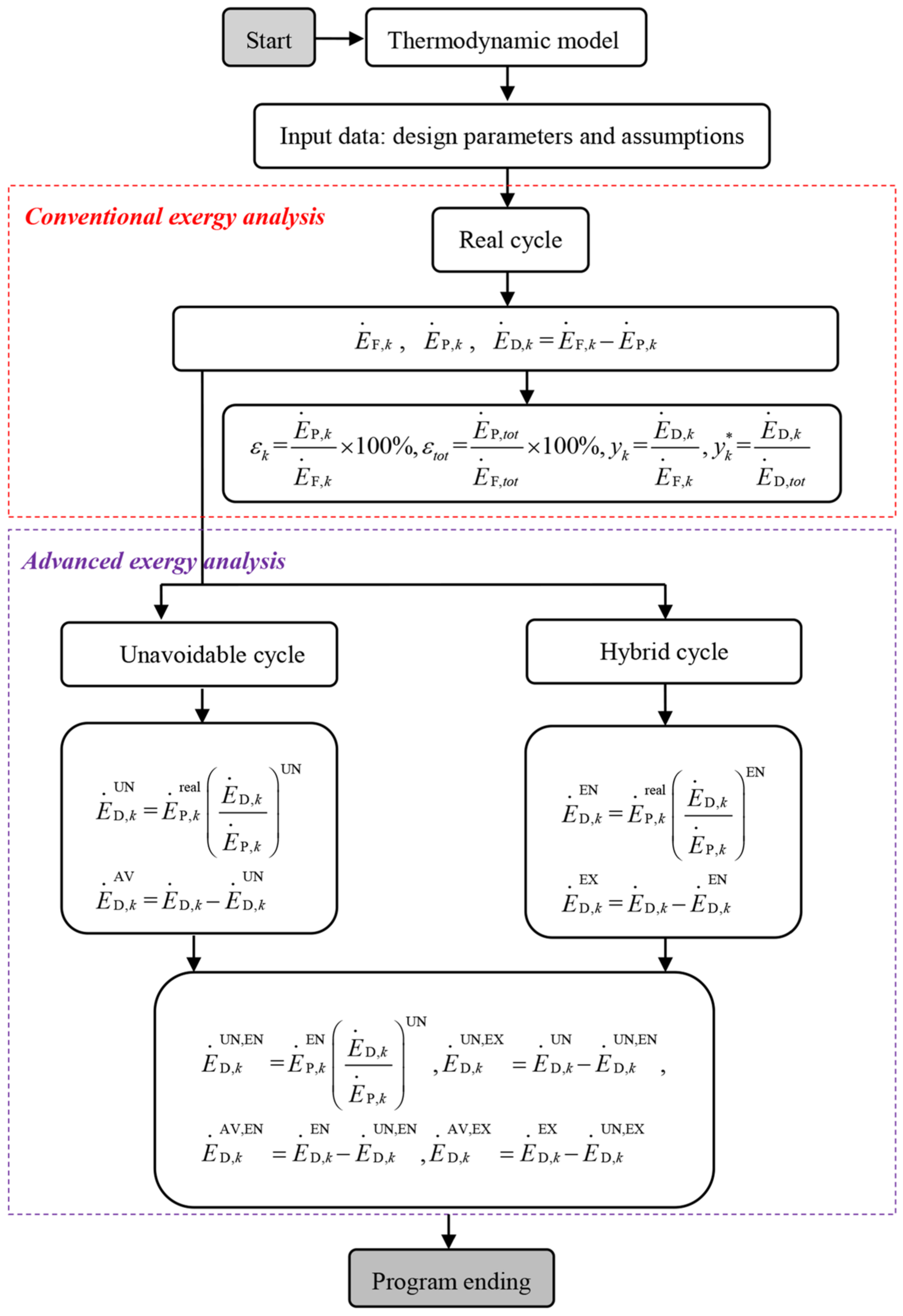 Applsci 10 08341 g002