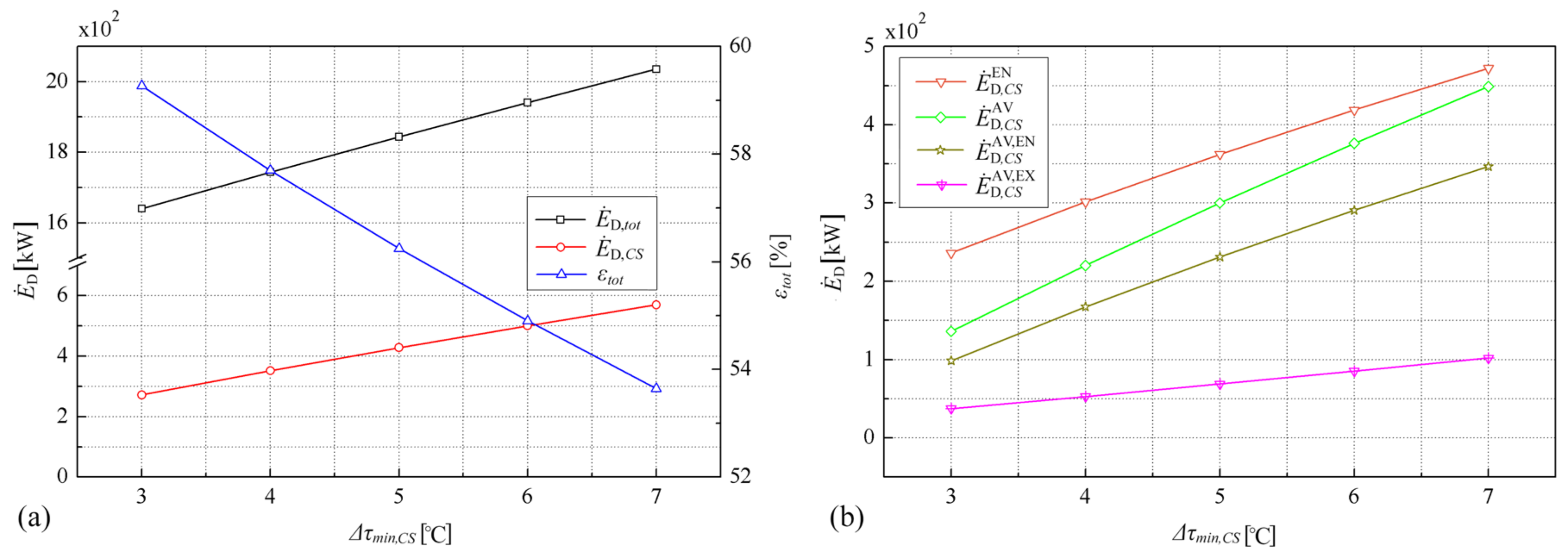 Applsci 10 08341 g004