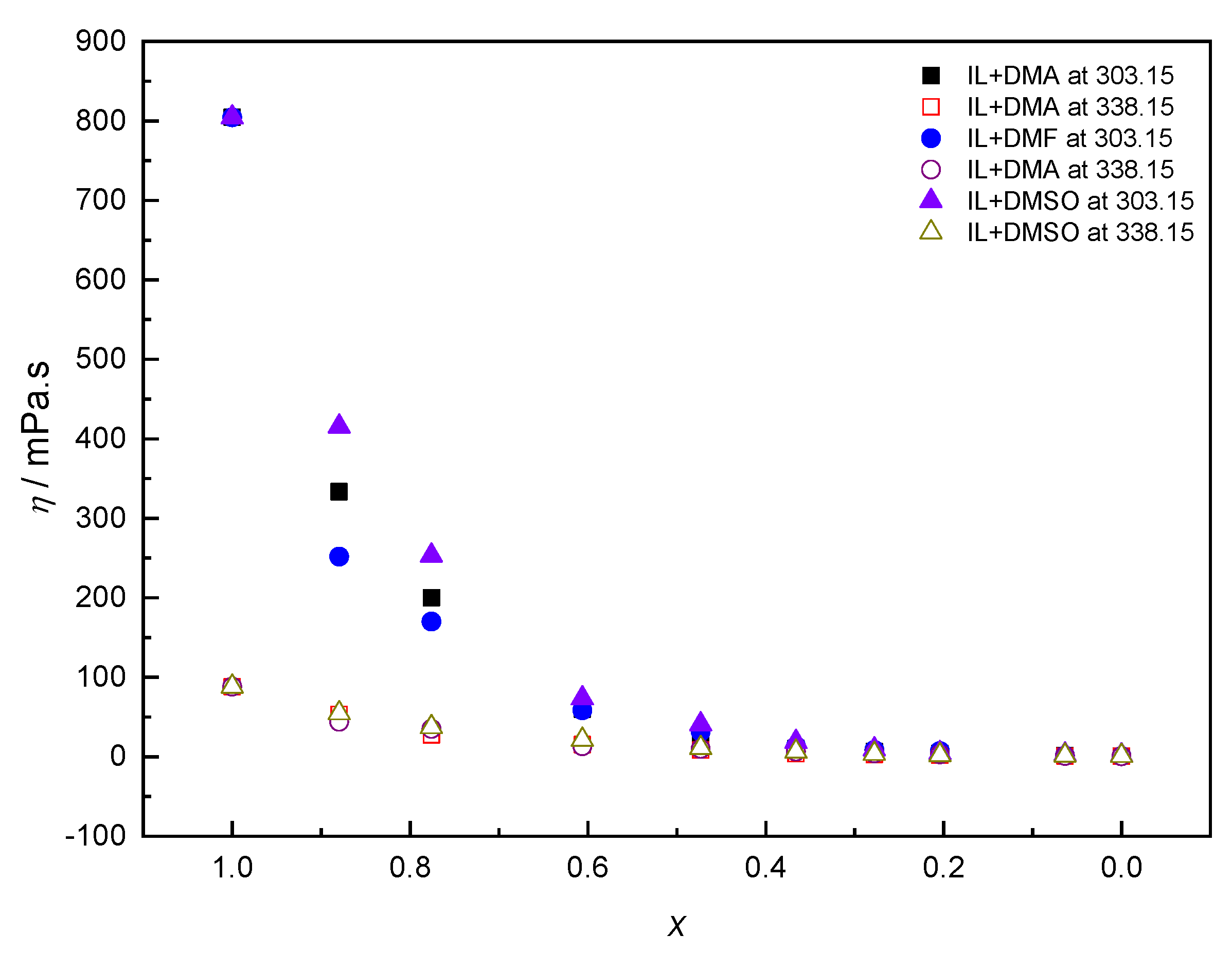 Applsci 10 08342 g003