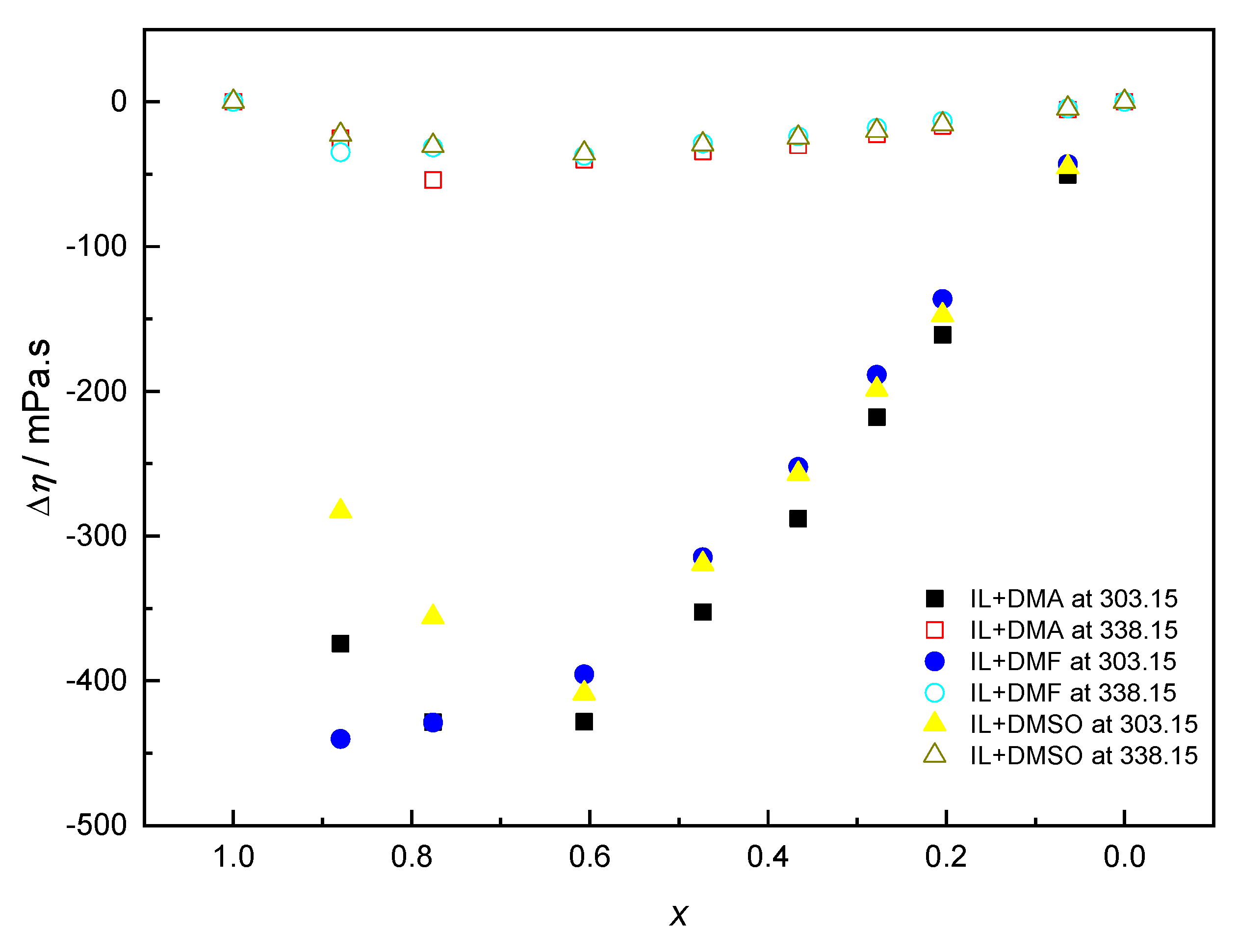 Applsci 10 08342 g004
