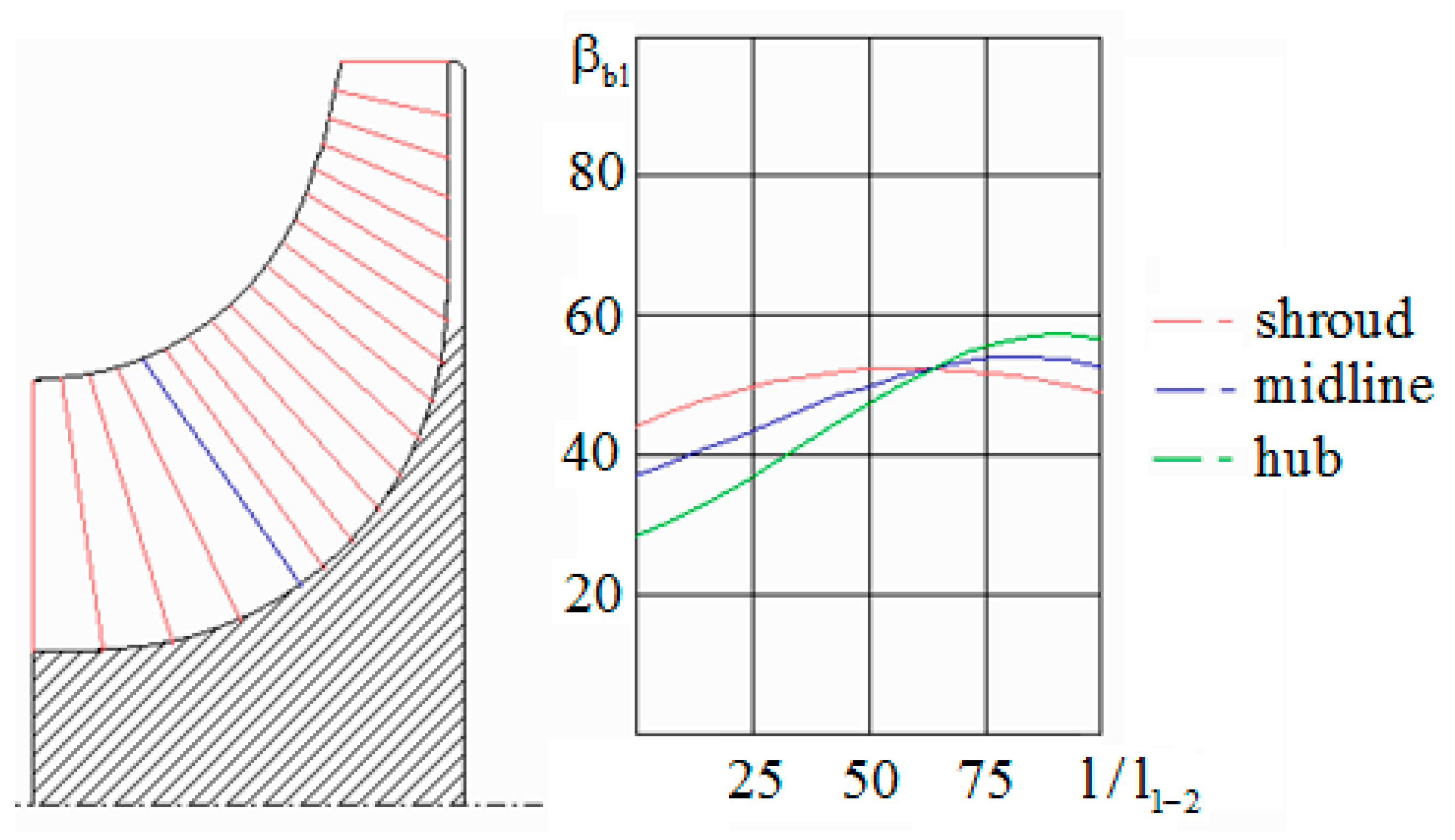 Applsci 10 08344 g005