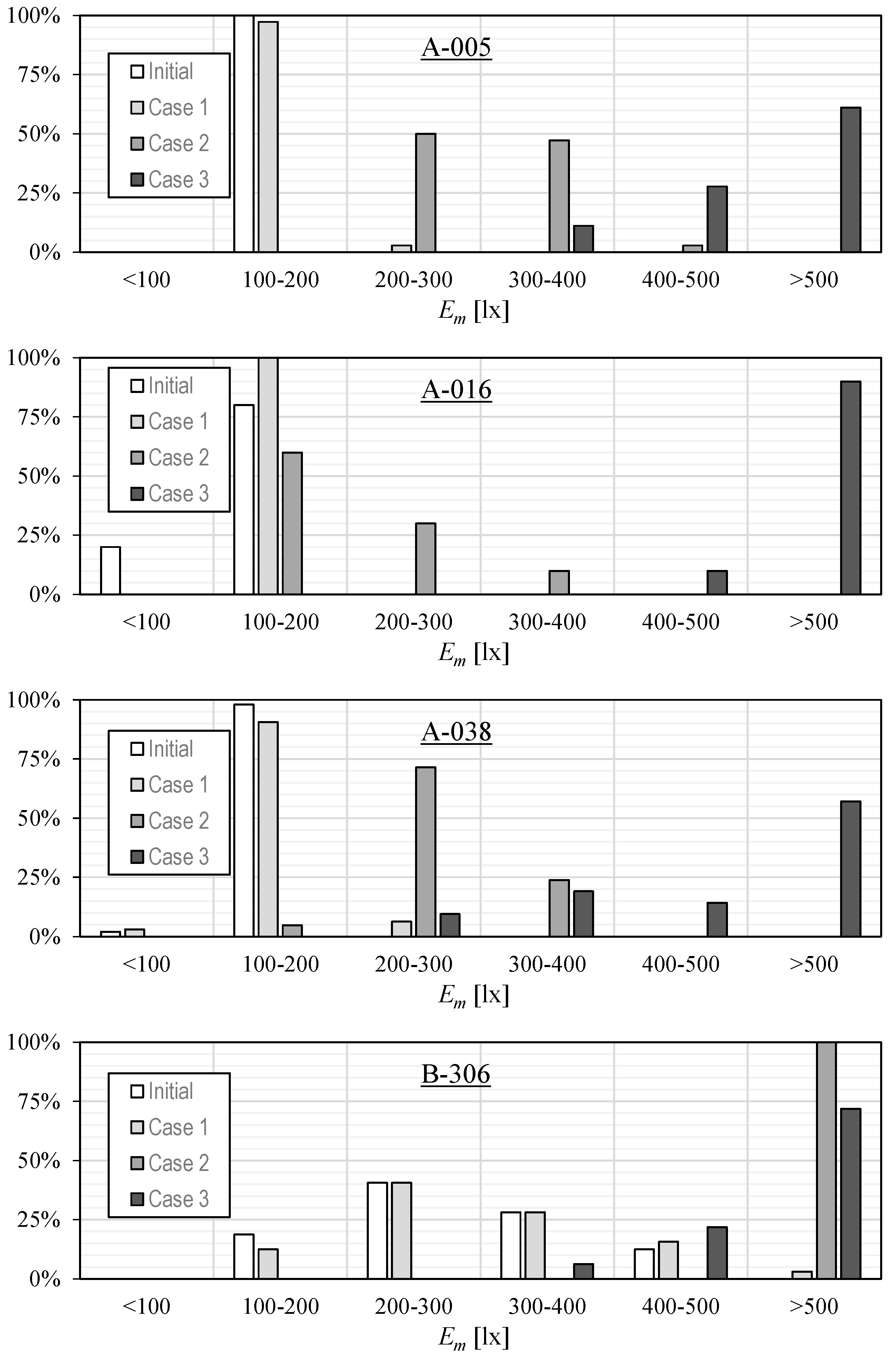 Applsci 10 08345 g009