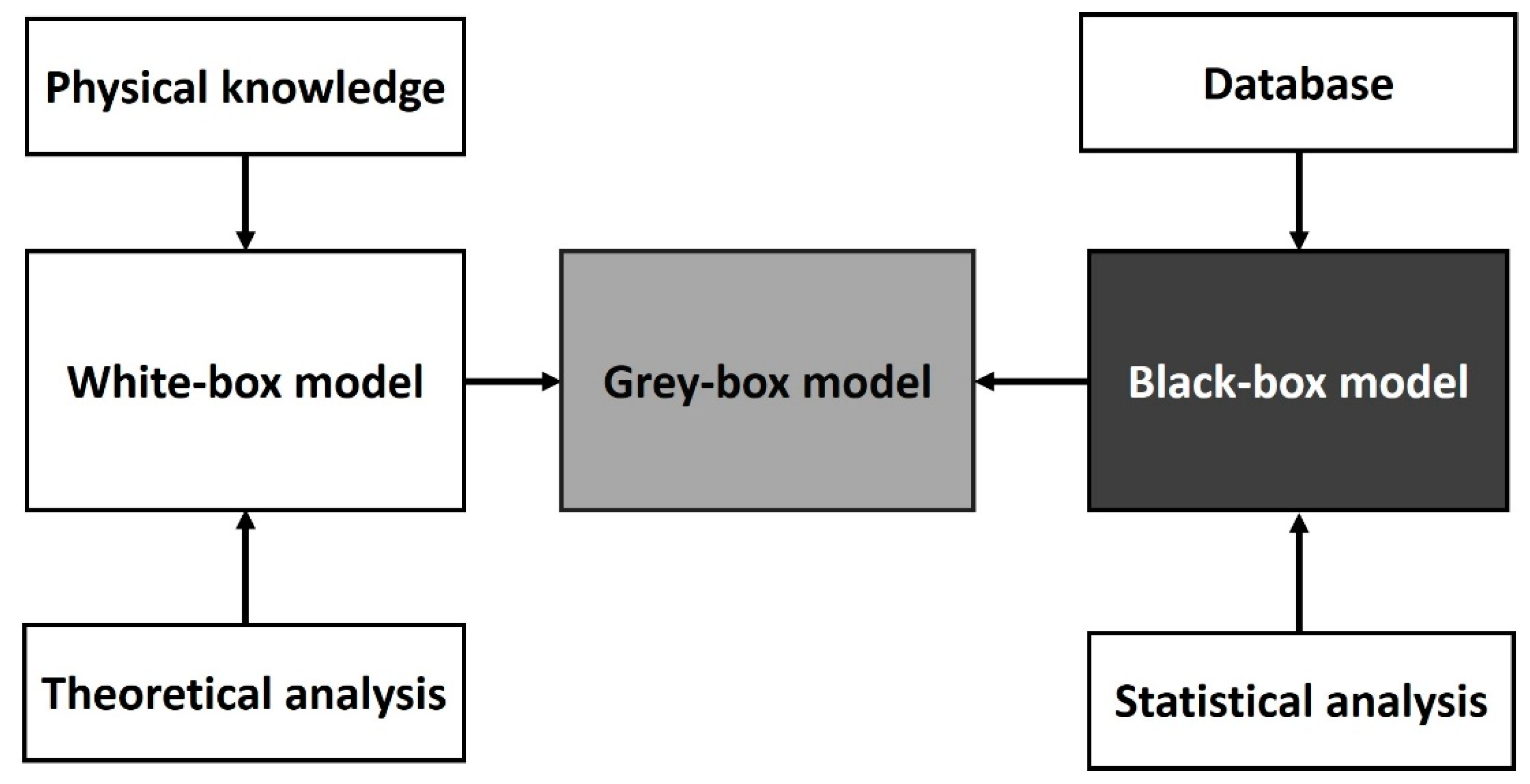 Applsci 10 08350 g002